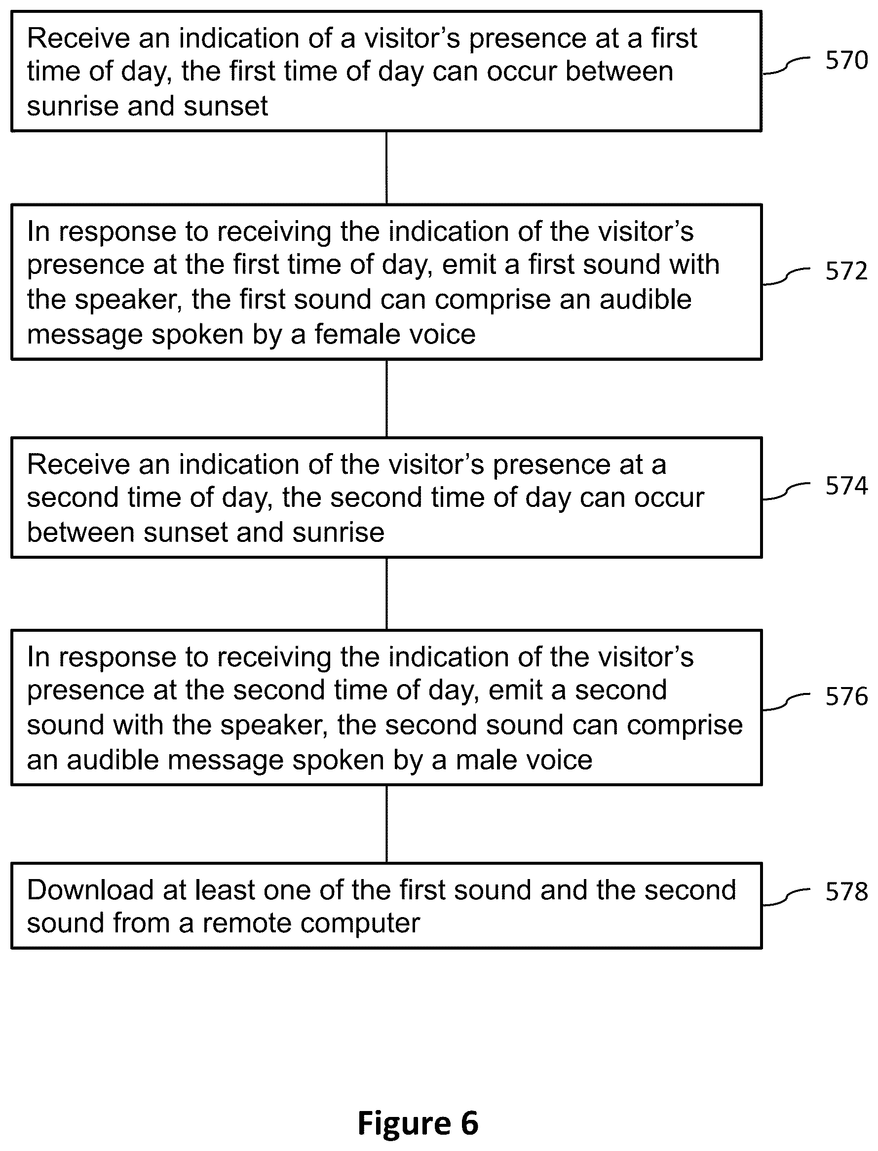 Patent US12155974 Figure 6 – Doorbell communication systems and methods