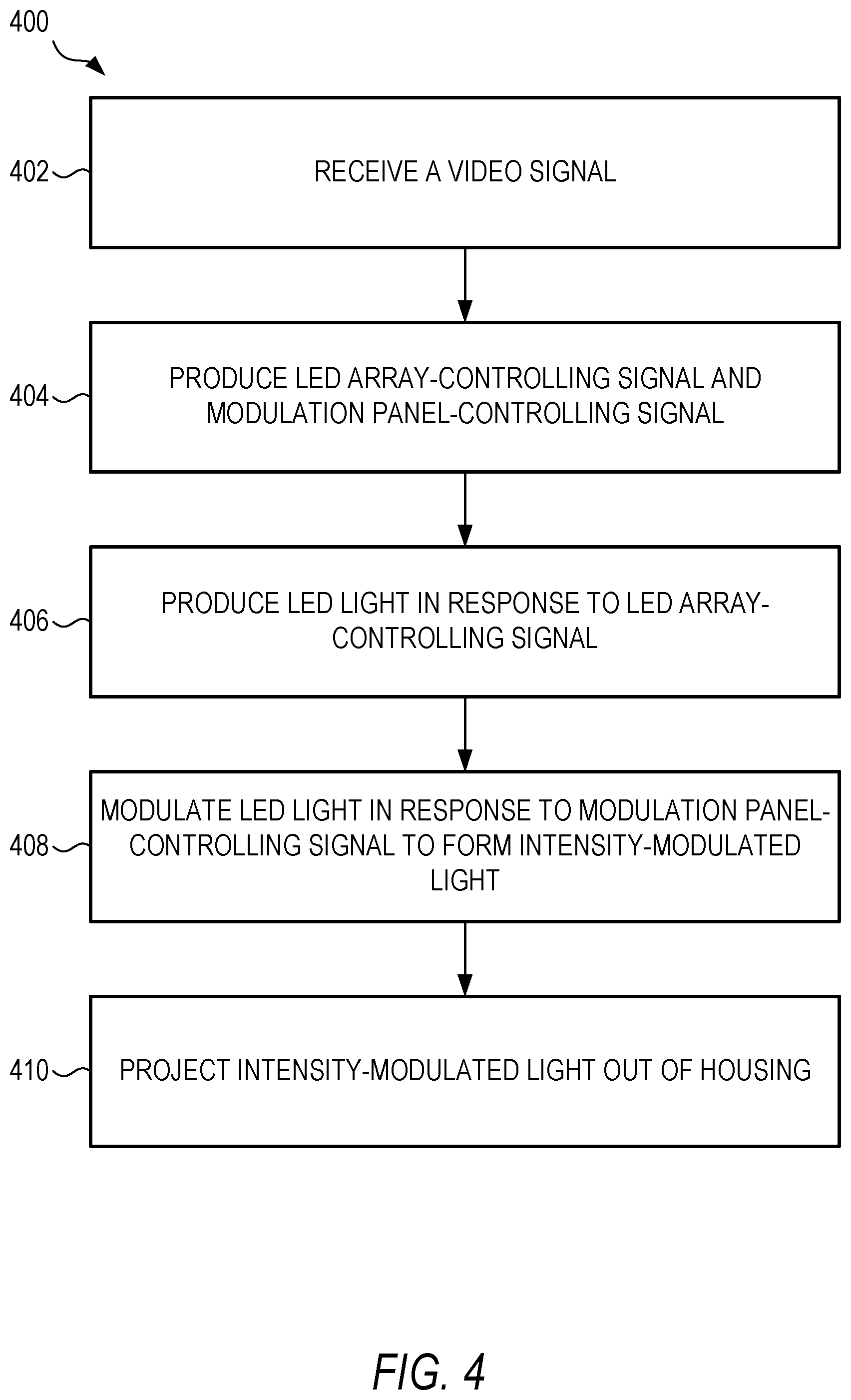 Patent US12155976 Figure 4 – Projector with local dimming
