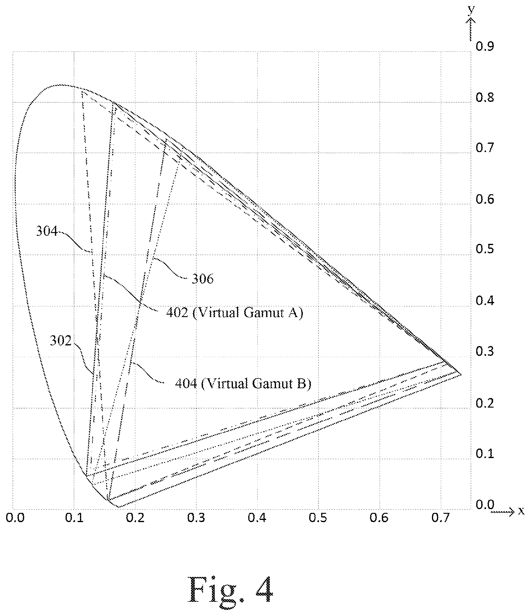 Patent US12155977 Figure 3 – Rendering wide color gamut, two-dimensional (2D) images on three-dimensional (3D) capable displays
