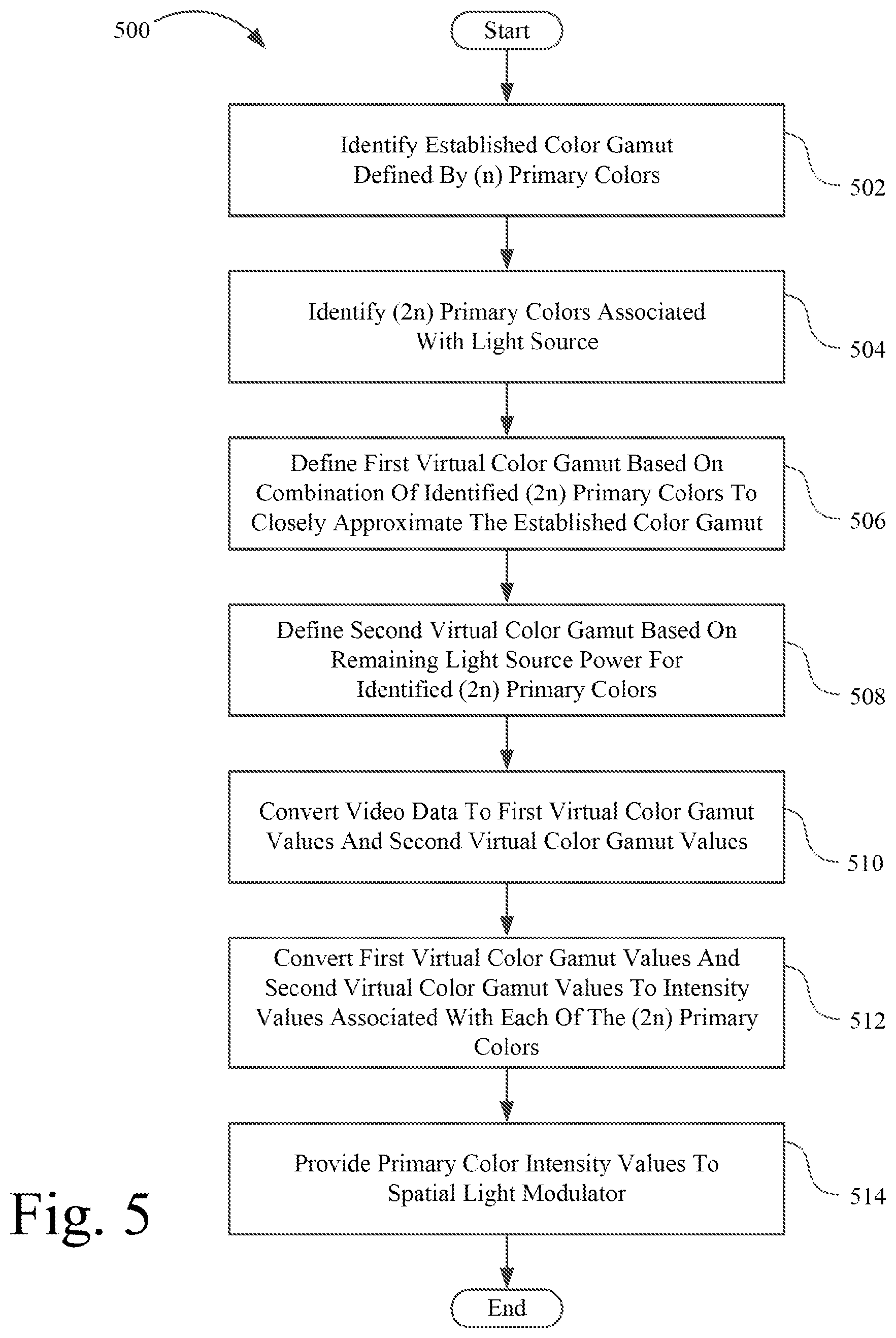 Patent US12155977 Figure 4 – Rendering wide color gamut, two-dimensional (2D) images on three-dimensional (3D) capable displays