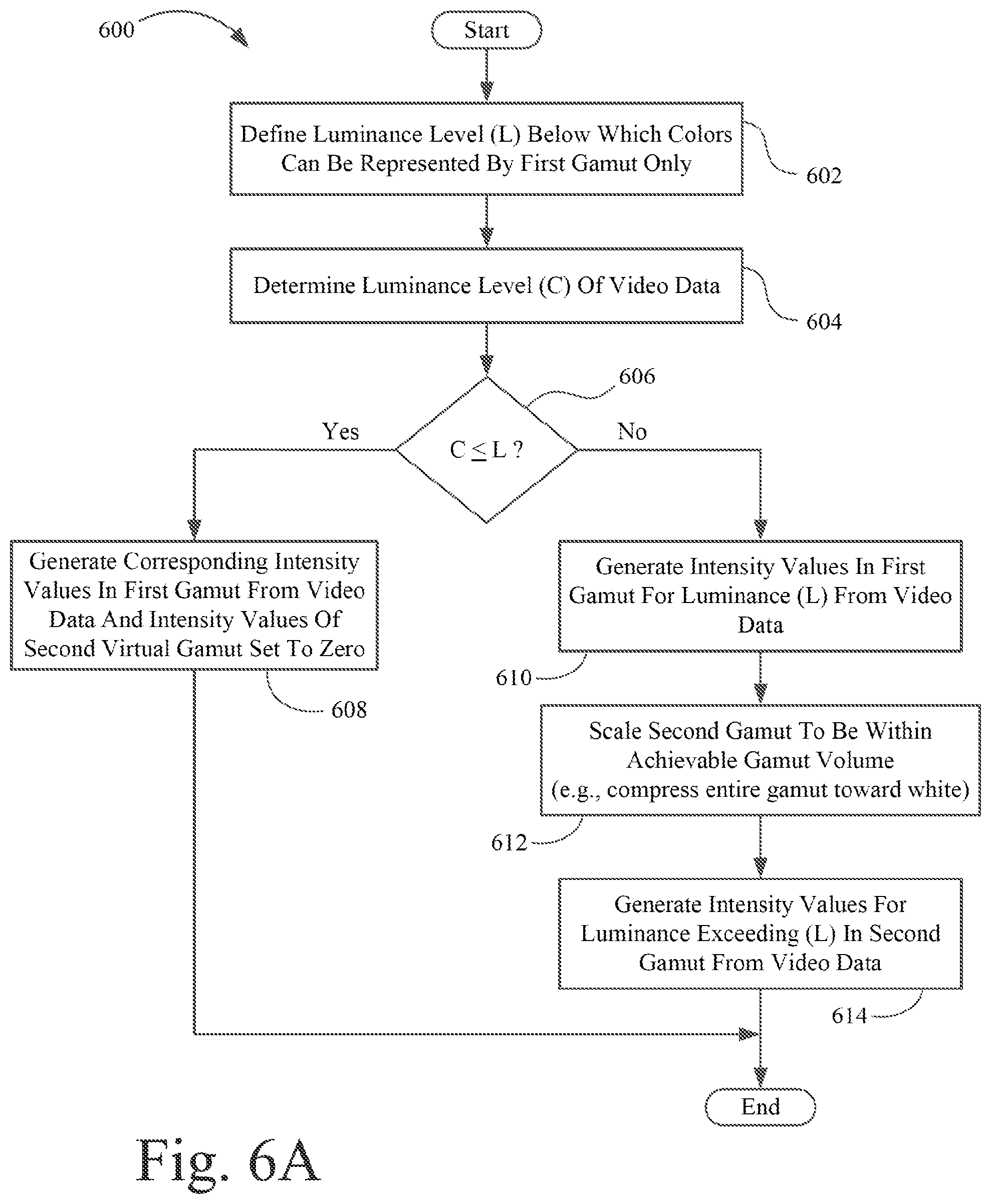 Patent US12155977 Figure 5 – Rendering wide color gamut, two-dimensional (2D) images on three-dimensional (3D) capable displays