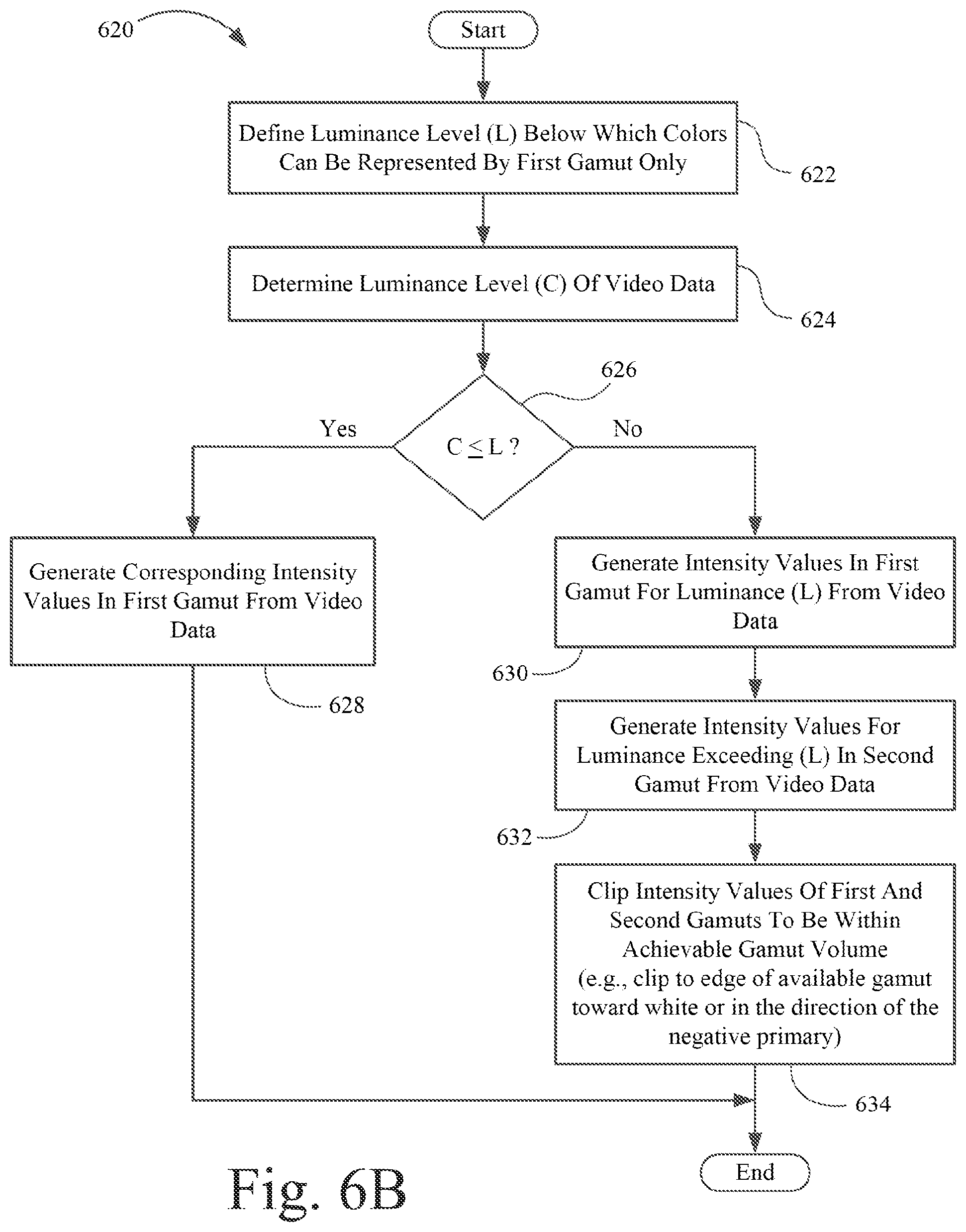 Patent US12155977 Figure 6 – Rendering wide color gamut, two-dimensional (2D) images on three-dimensional (3D) capable displays