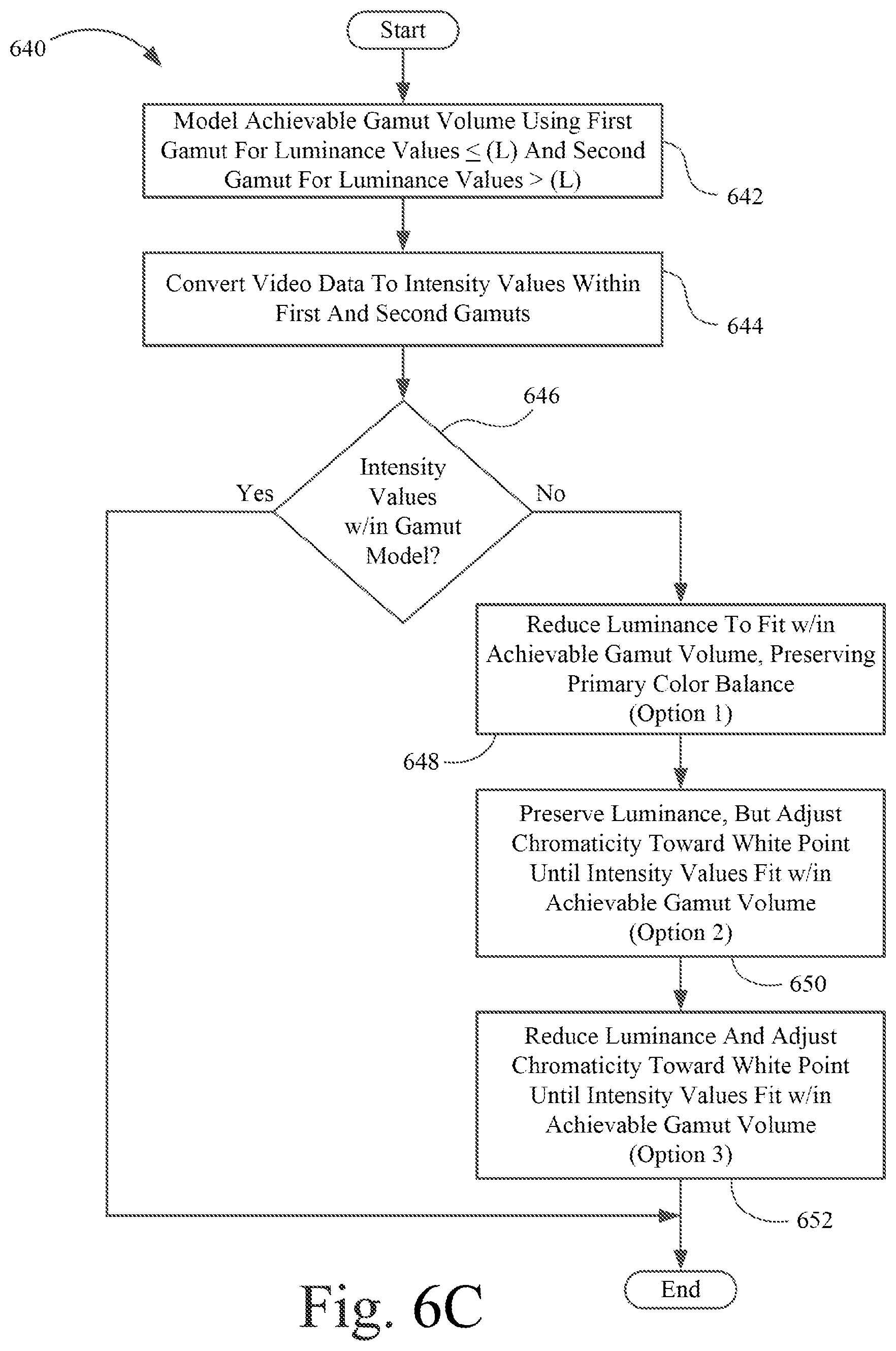 Patent US12155977 Figure 7 – Rendering wide color gamut, two-dimensional (2D) images on three-dimensional (3D) capable displays