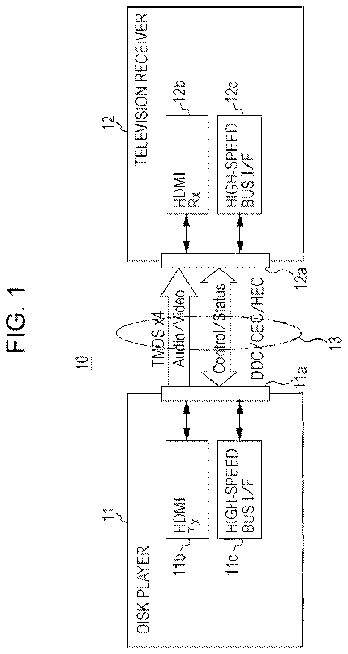 Patent US12155978 Figure 1 – Transmission apparatus, method of transmitting image data in high dynamic range, reception apparatus, method of receiving image data in high dynamic range, and program