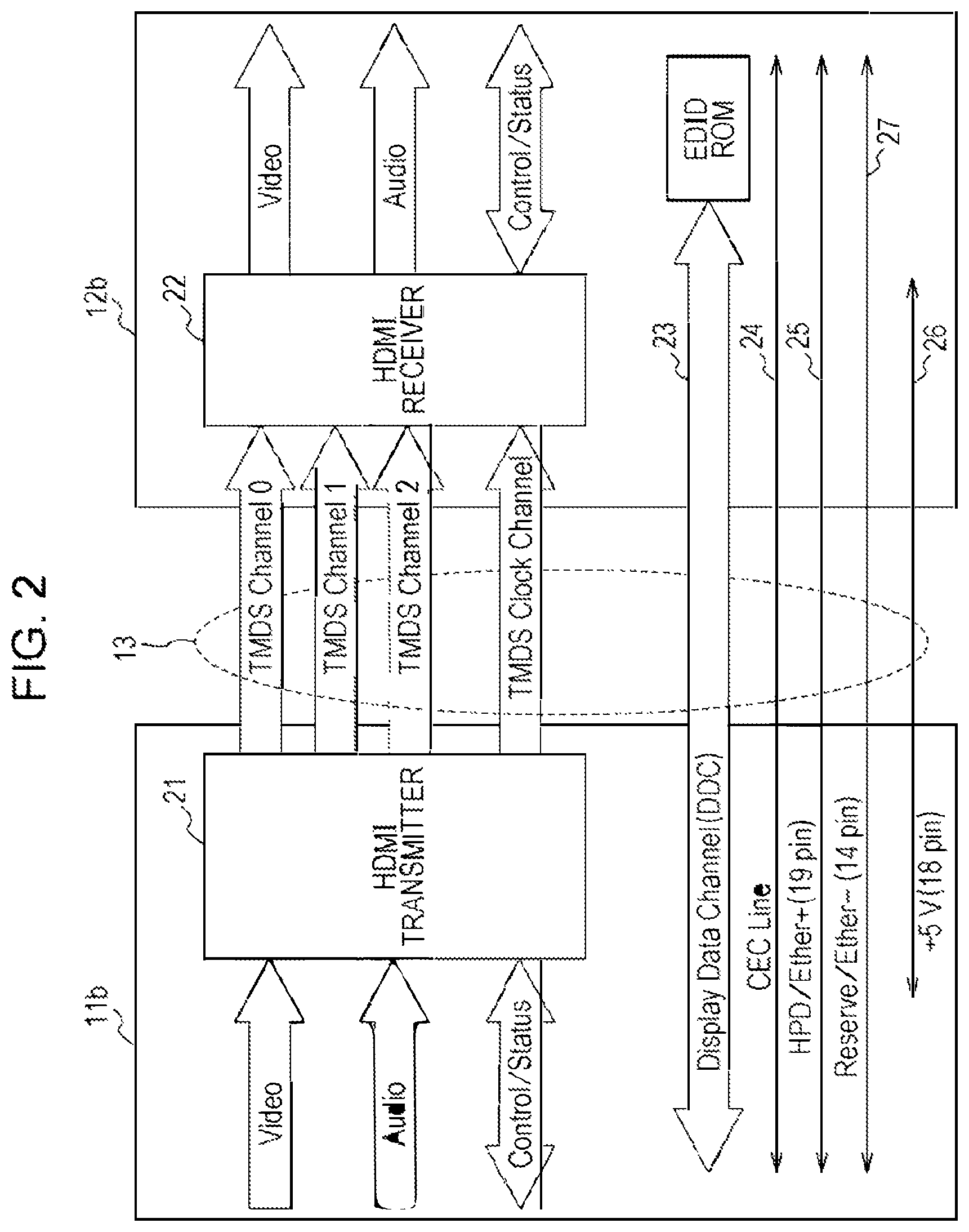 Patent US12155978 Figure 2 – Transmission apparatus, method of transmitting image data in high dynamic range, reception apparatus, method of receiving image data in high dynamic range, and program