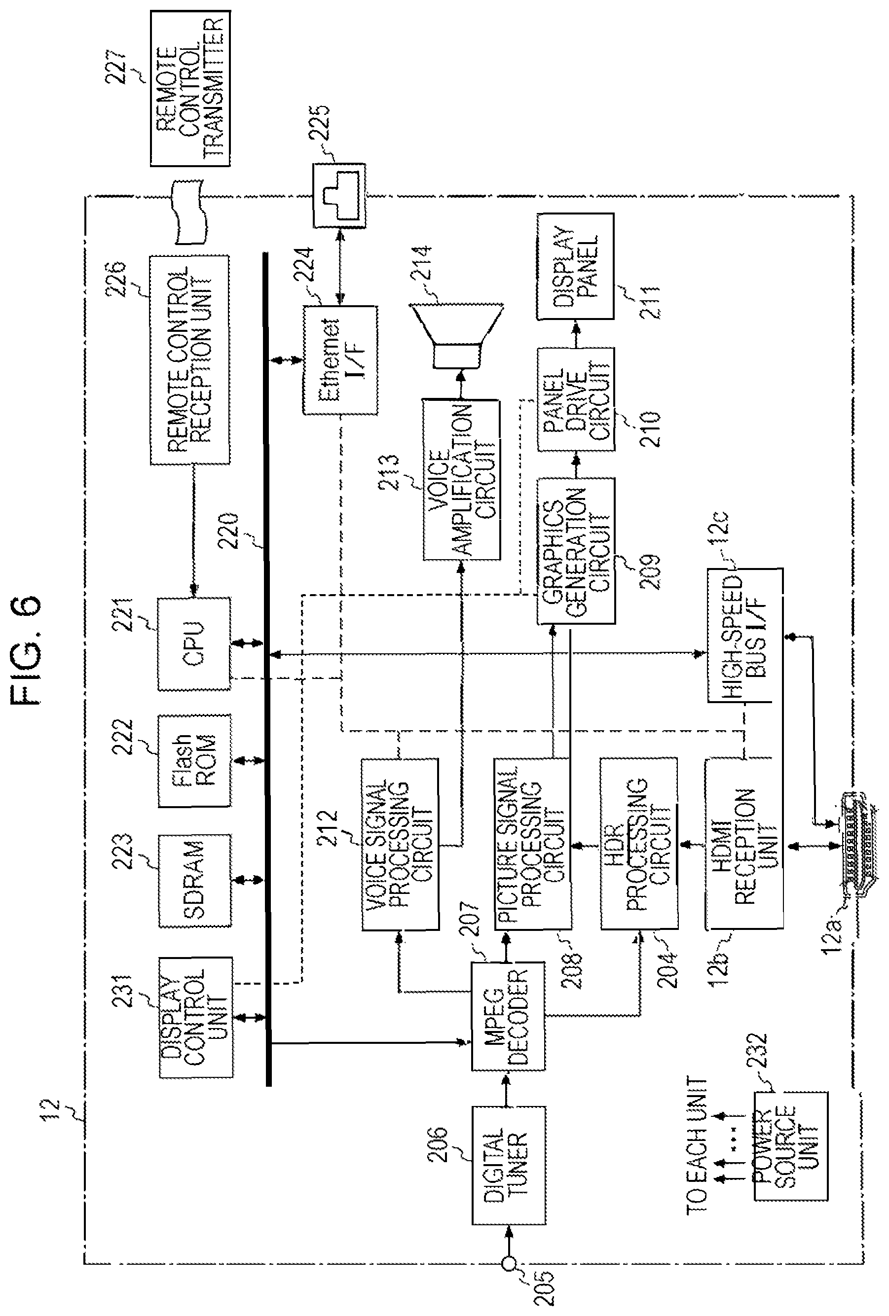 Patent US12155978 Figure 6 – Transmission apparatus, method of transmitting image data in high dynamic range, reception apparatus, method of receiving image data in high dynamic range, and program