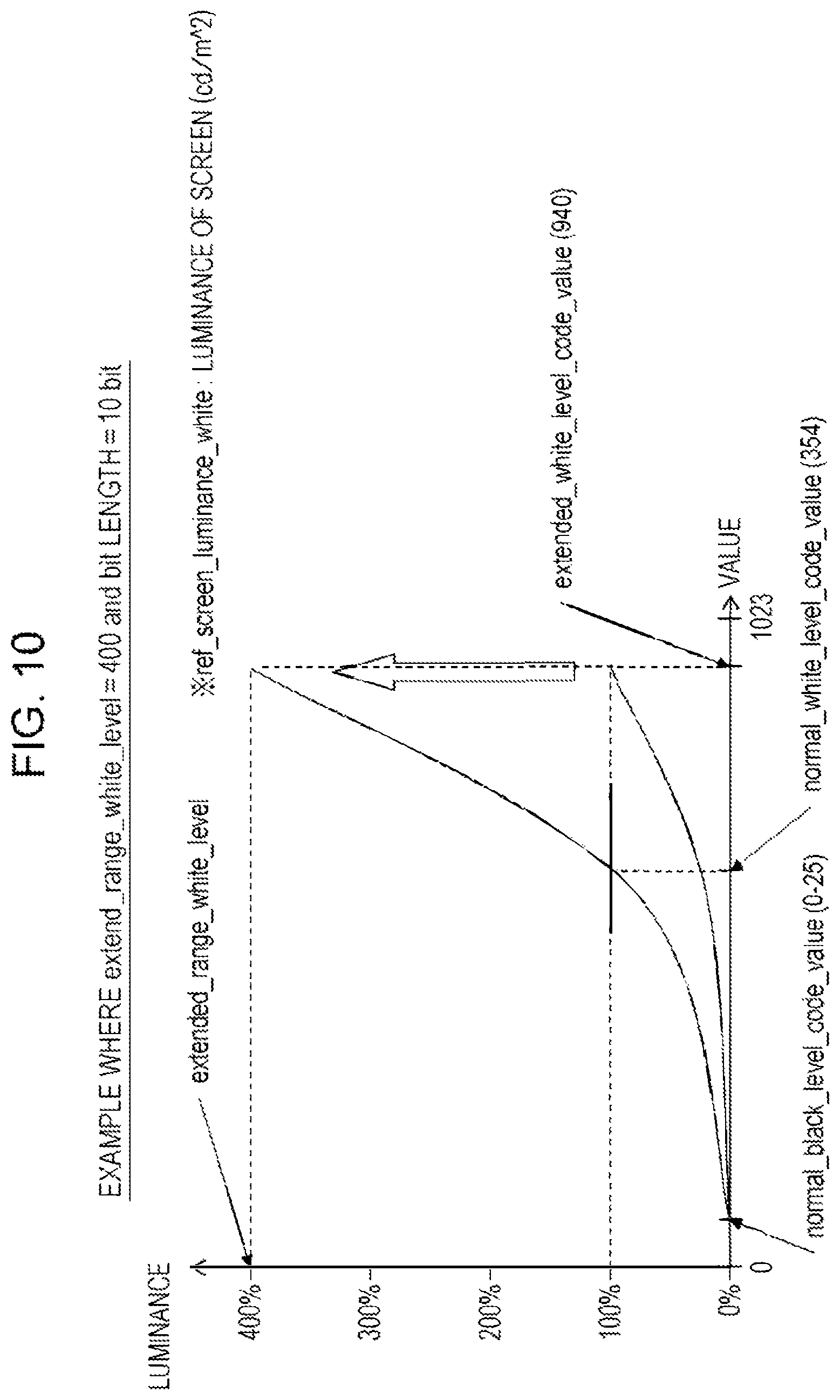 Patent US12155978 Figure 10 – Transmission apparatus, method of transmitting image data in high dynamic range, reception apparatus, method of receiving image data in high dynamic range, and program