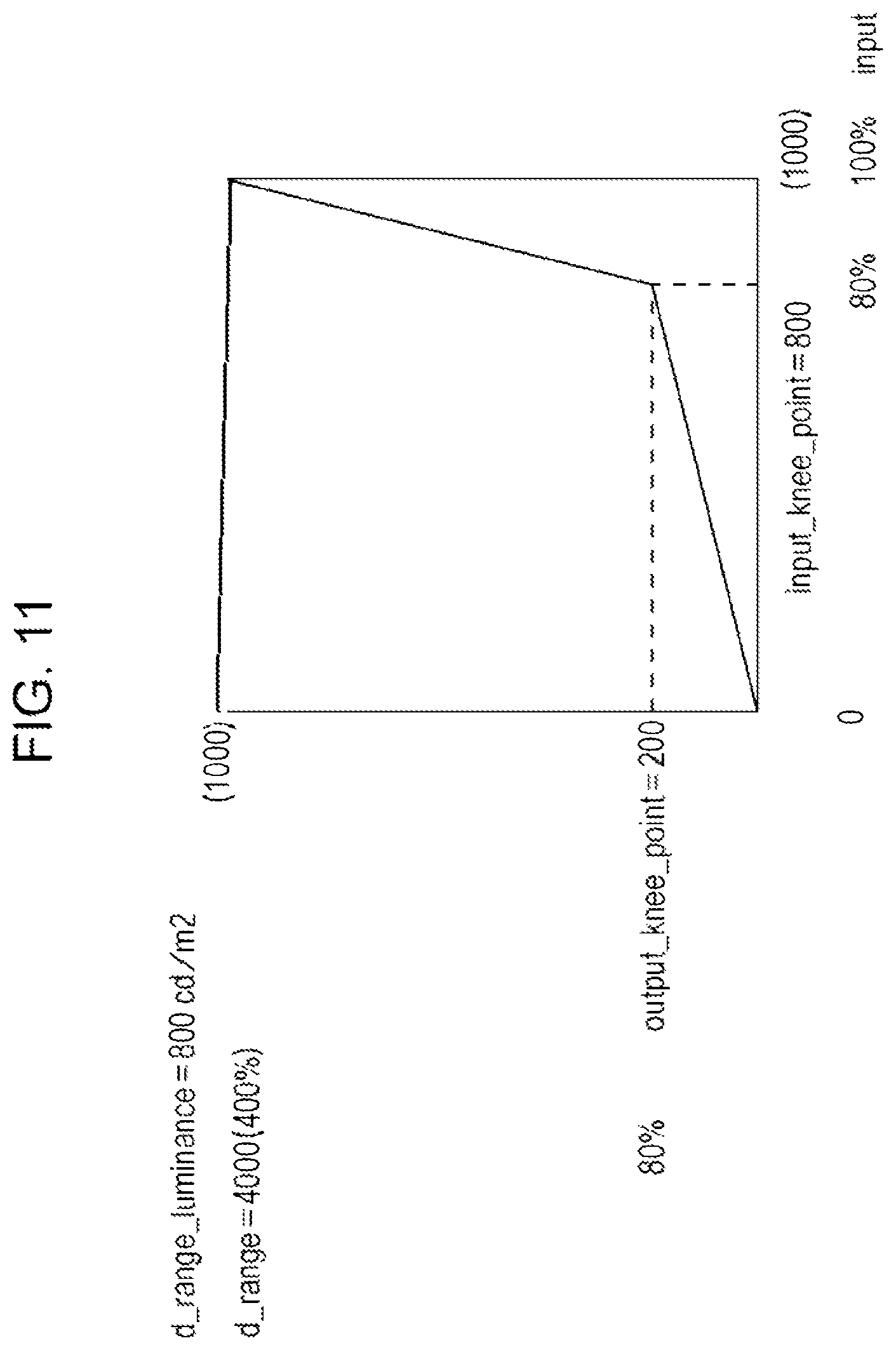 Patent US12155978 Figure 11 – Transmission apparatus, method of transmitting image data in high dynamic range, reception apparatus, method of receiving image data in high dynamic range, and program