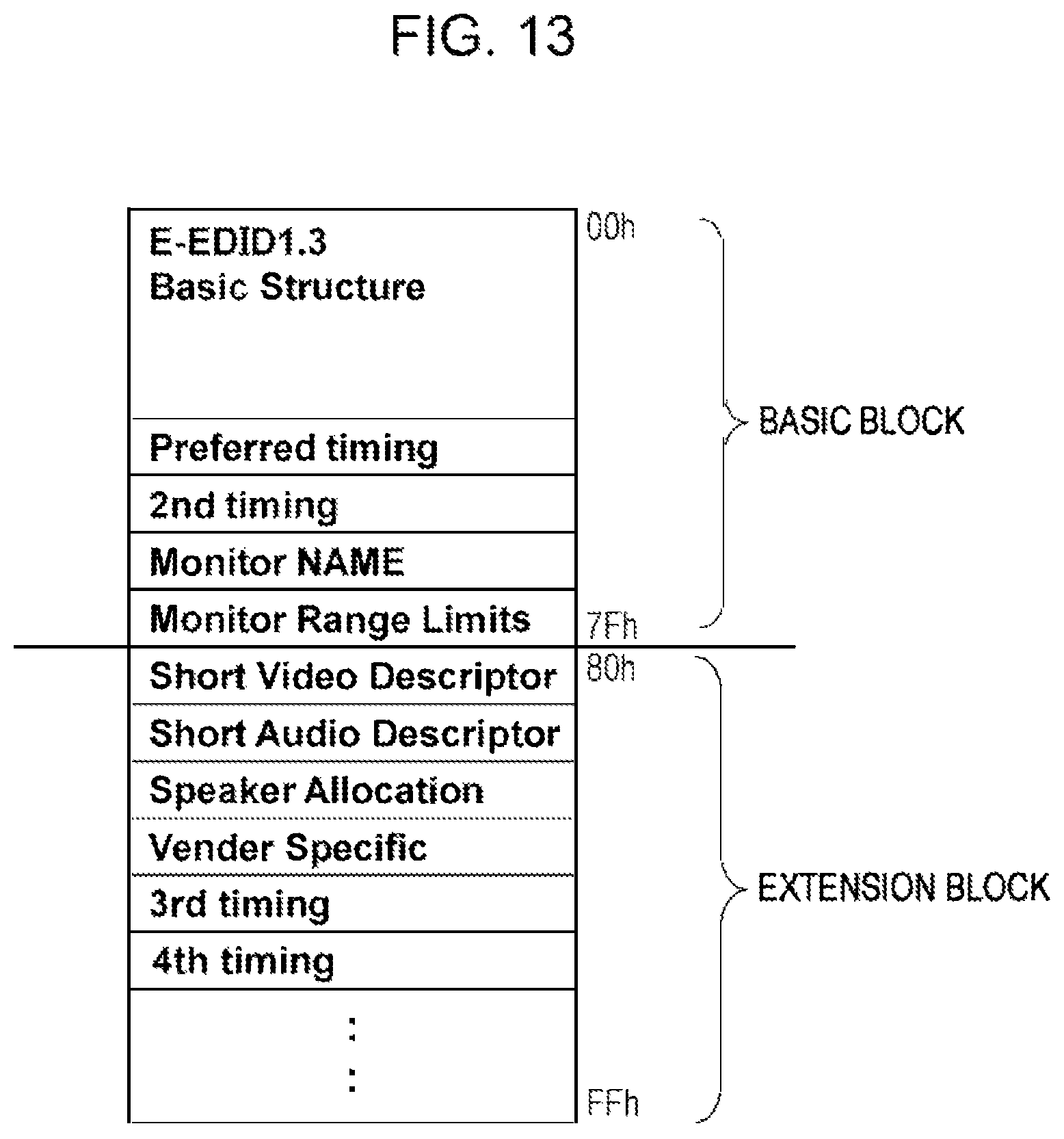 Patent US12155978 Figure 13 – Transmission apparatus, method of transmitting image data in high dynamic range, reception apparatus, method of receiving image data in high dynamic range, and program