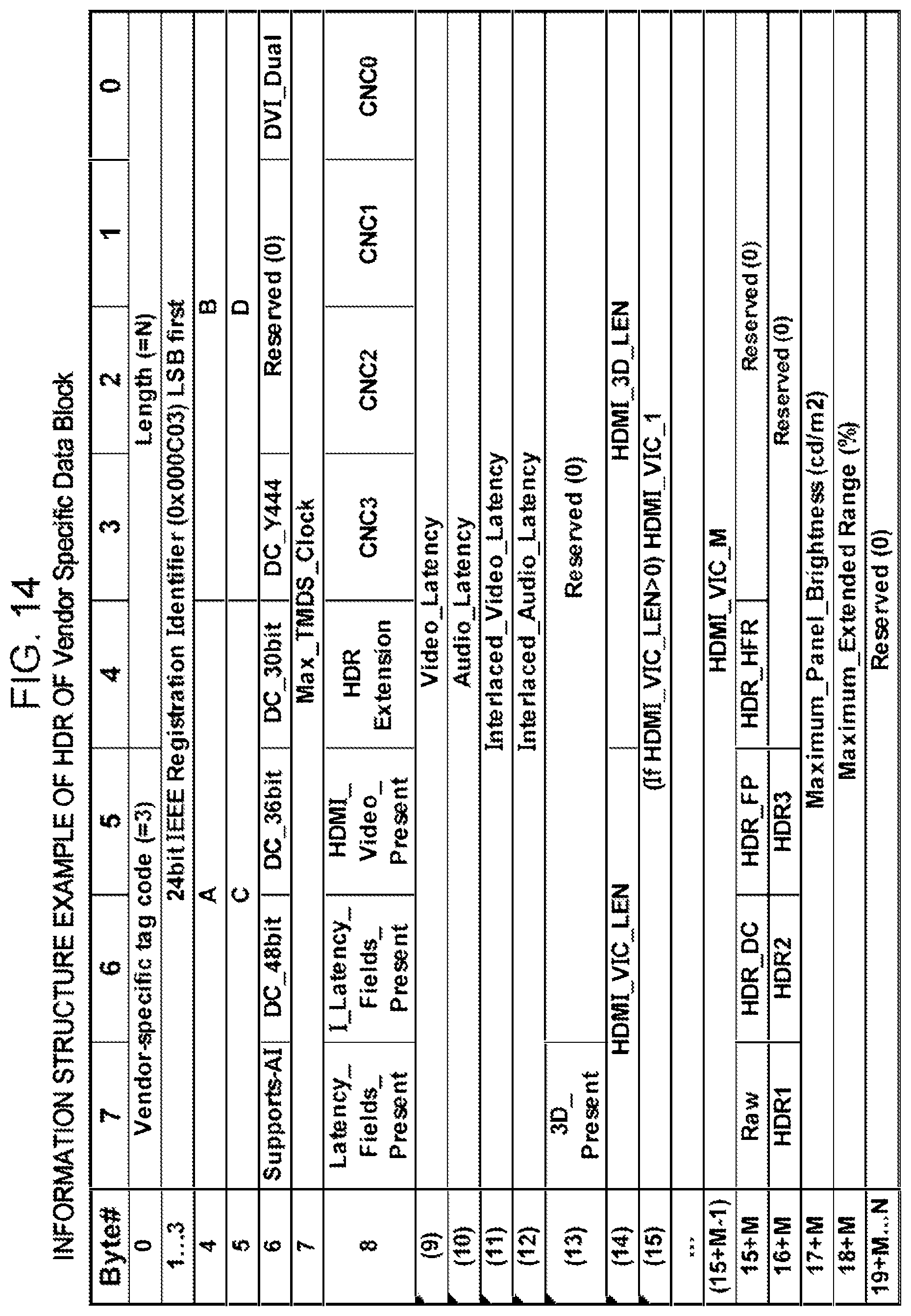 Patent US12155978 Figure 14 – Transmission apparatus, method of transmitting image data in high dynamic range, reception apparatus, method of receiving image data in high dynamic range, and program
