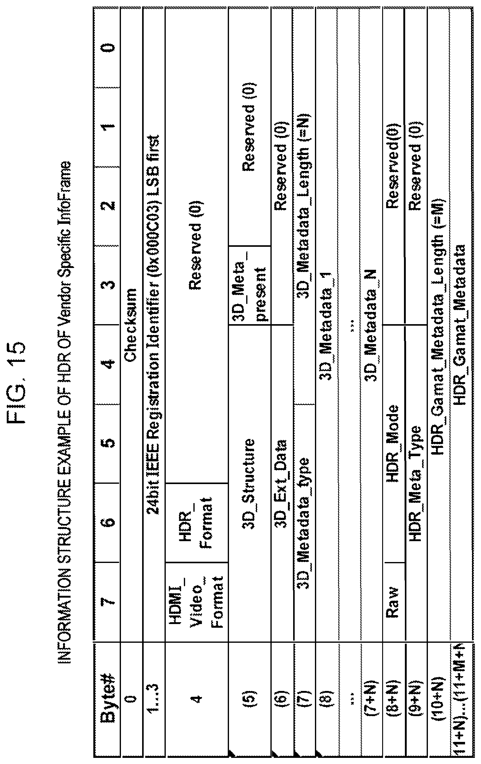 Patent US12155978 Figure 15 – Transmission apparatus, method of transmitting image data in high dynamic range, reception apparatus, method of receiving image data in high dynamic range, and program