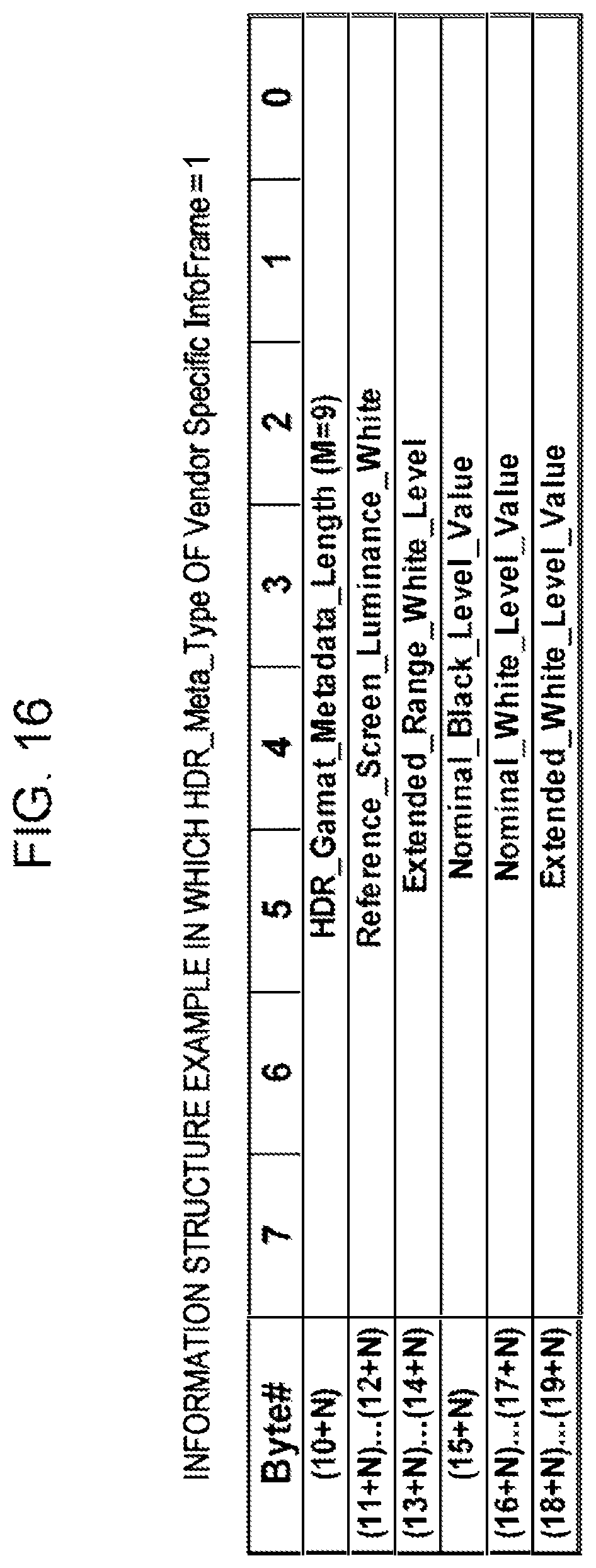Patent US12155978 Figure 16 – Transmission apparatus, method of transmitting image data in high dynamic range, reception apparatus, method of receiving image data in high dynamic range, and program