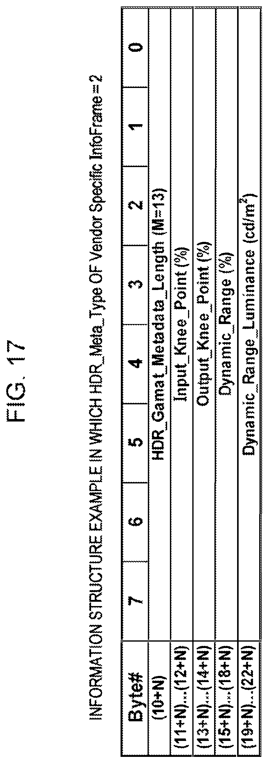 Patent US12155978 Figure 17 – Transmission apparatus, method of transmitting image data in high dynamic range, reception apparatus, method of receiving image data in high dynamic range, and program