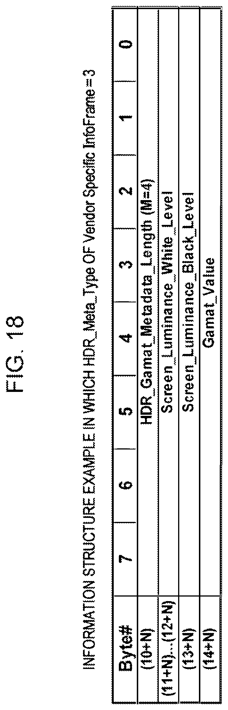Patent US12155978 Figure 18 – Transmission apparatus, method of transmitting image data in high dynamic range, reception apparatus, method of receiving image data in high dynamic range, and program