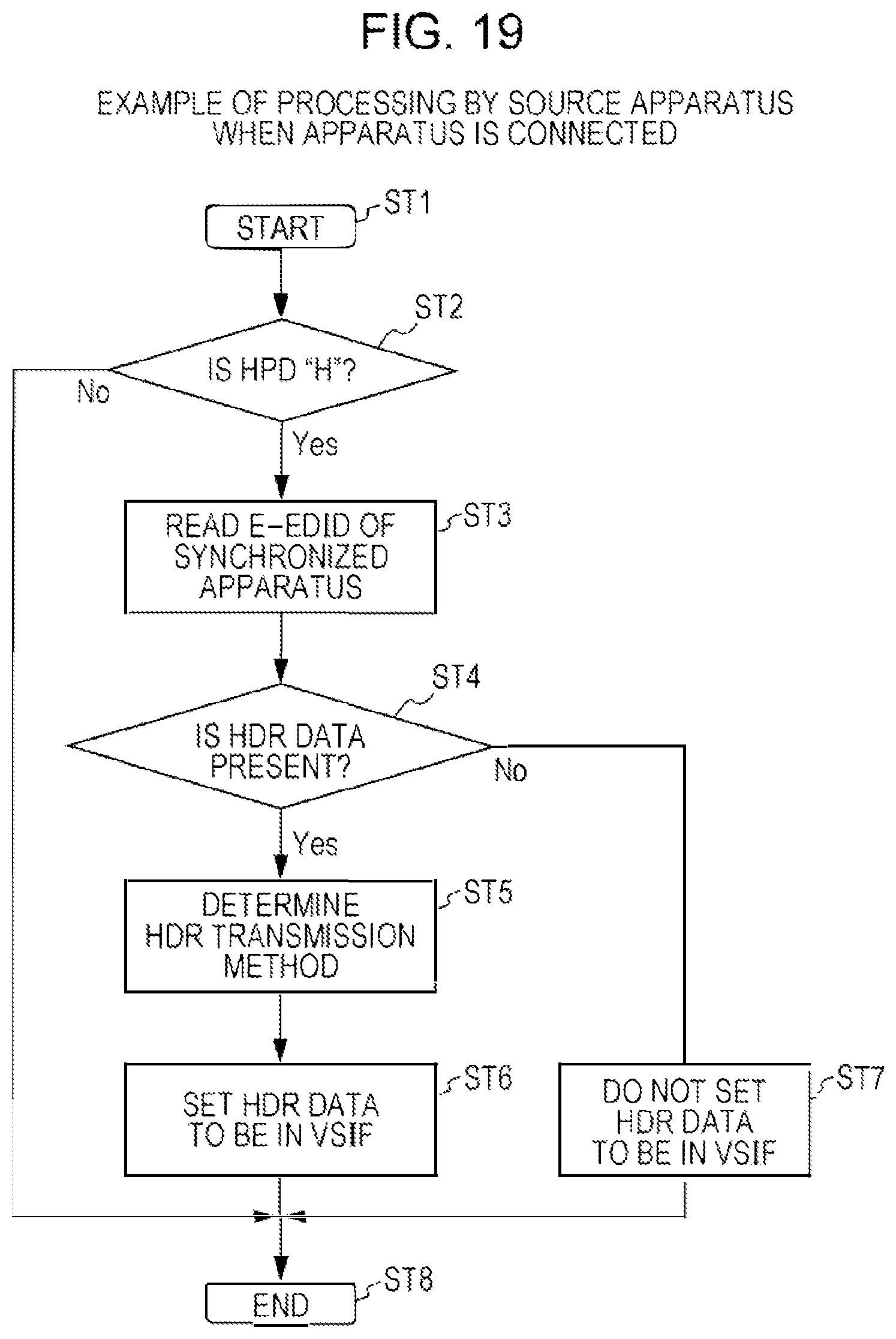 Patent US12155978 Figure 19 – Transmission apparatus, method of transmitting image data in high dynamic range, reception apparatus, method of receiving image data in high dynamic range, and program