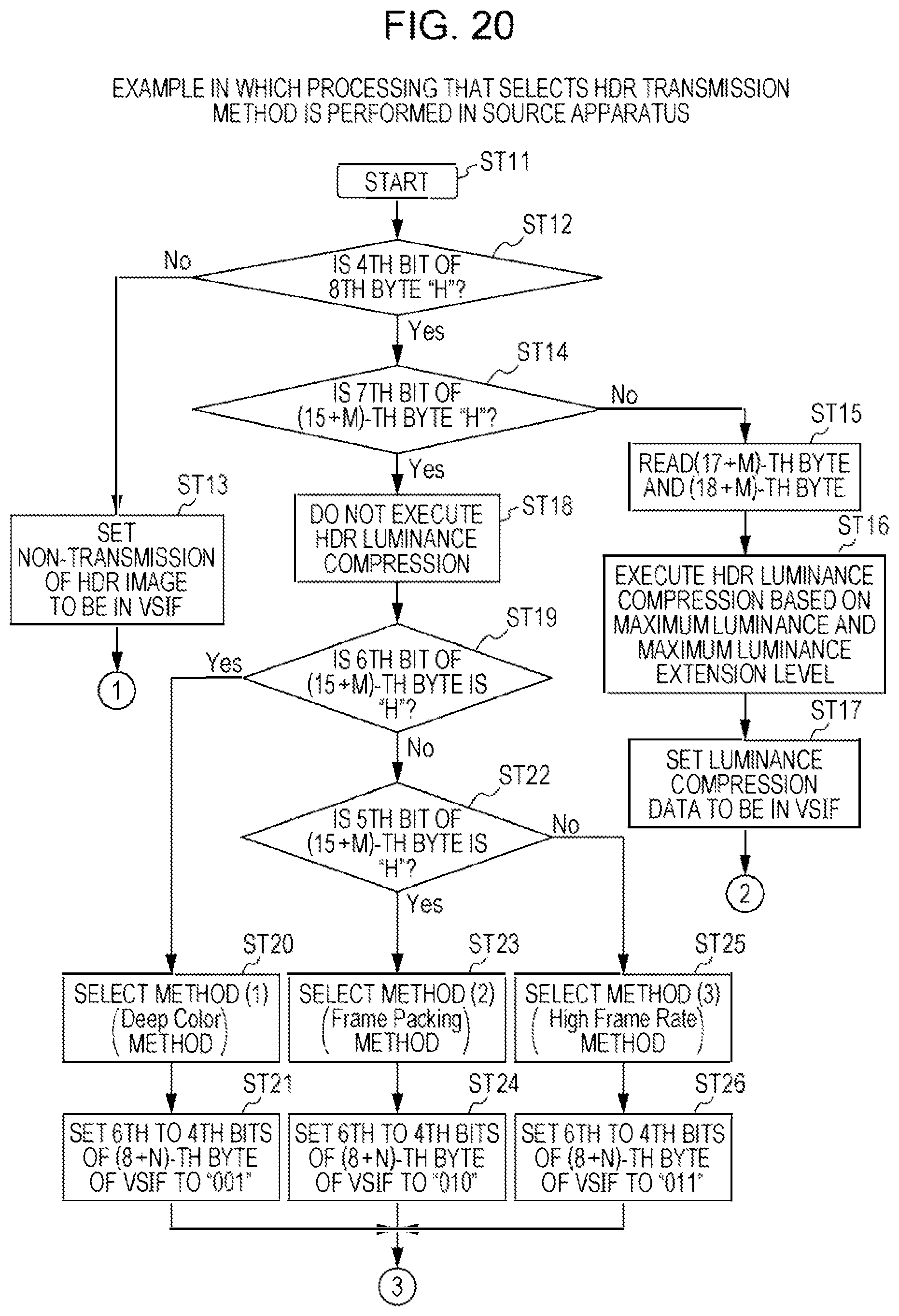 Patent US12155978 Figure 20 – Transmission apparatus, method of transmitting image data in high dynamic range, reception apparatus, method of receiving image data in high dynamic range, and program