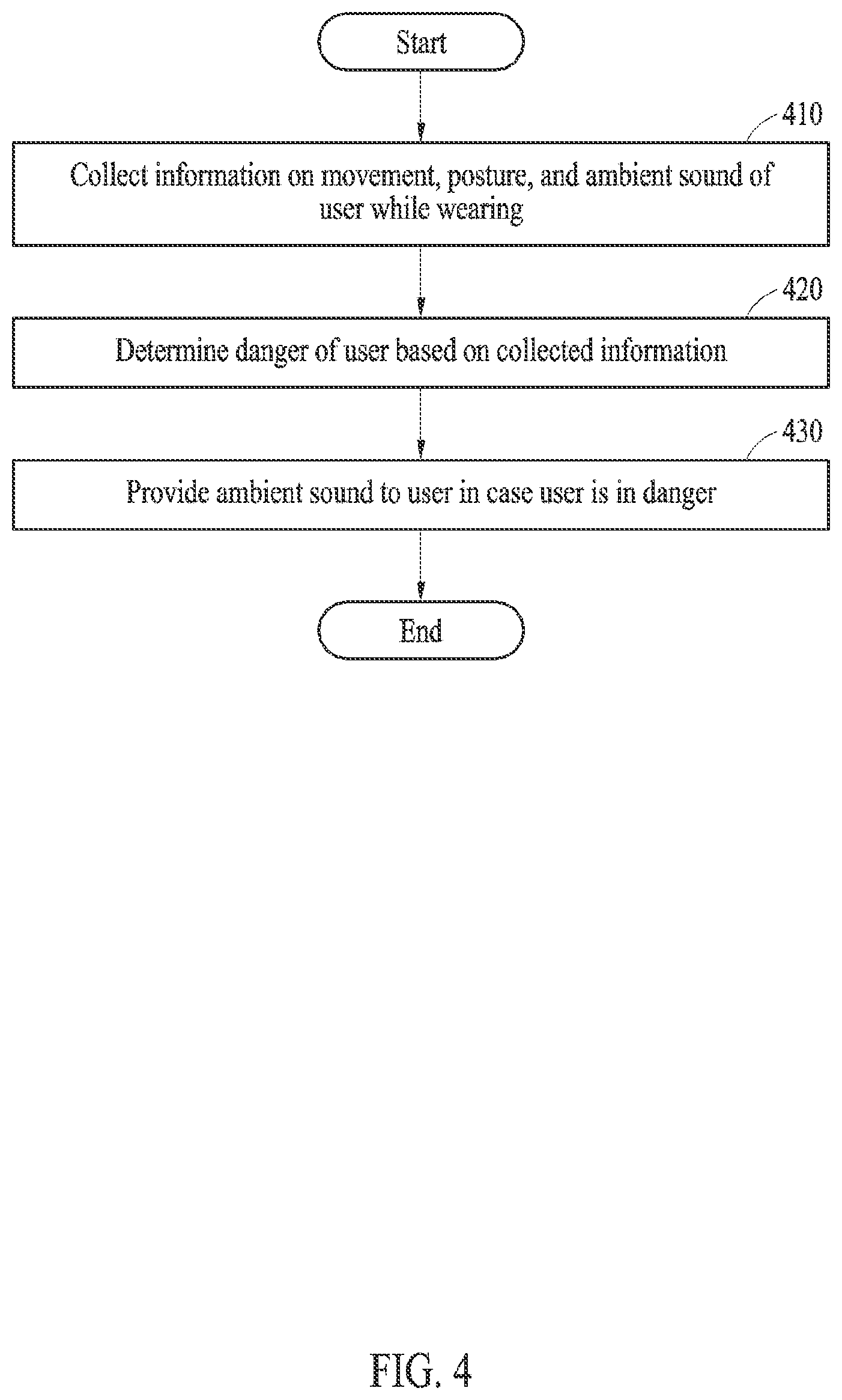 Patent US12155989 Figure 4 – Method and electronic device for providing ambient sound when user is in danger