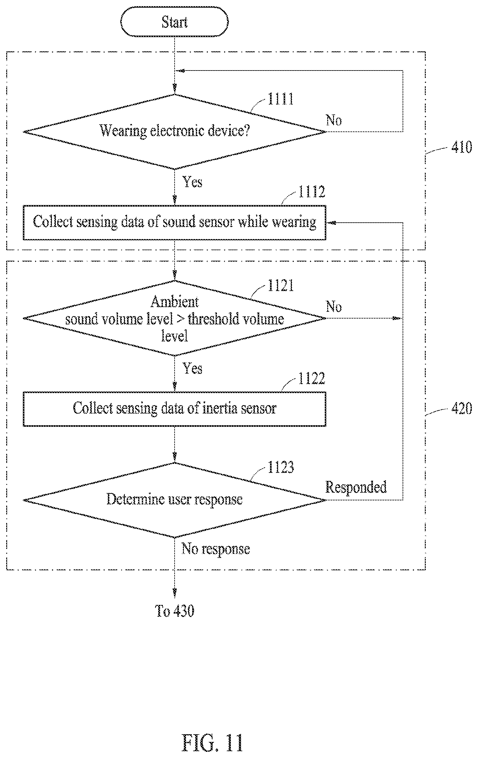 Patent US12155989 Figure 11 – Method and electronic device for providing ambient sound when user is in danger