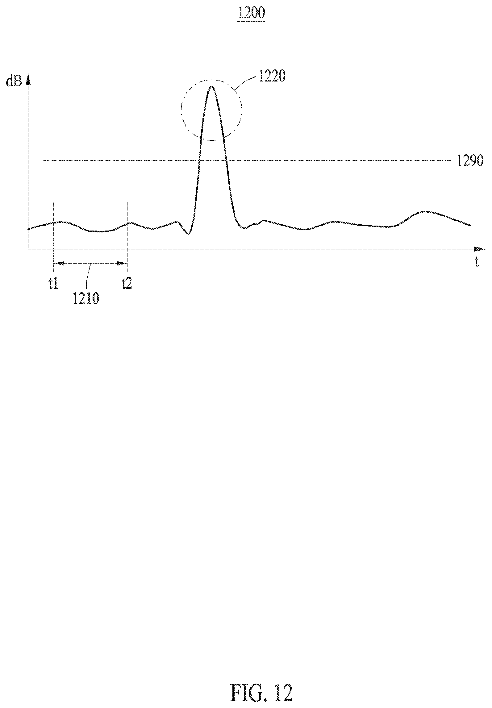 Patent US12155989 Figure 12 – Method and electronic device for providing ambient sound when user is in danger