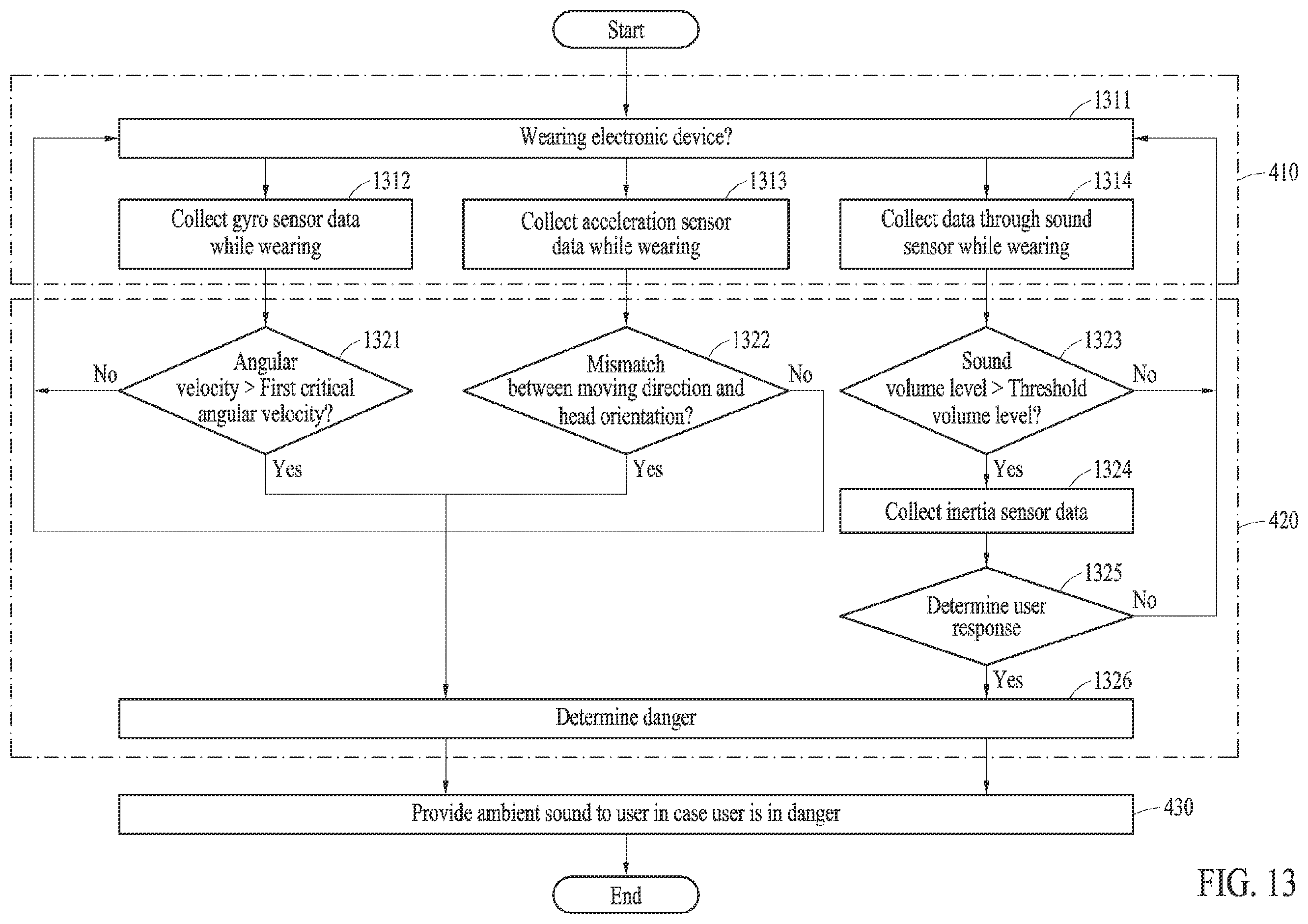 Patent US12155989 Figure 13 – Method and electronic device for providing ambient sound when user is in danger