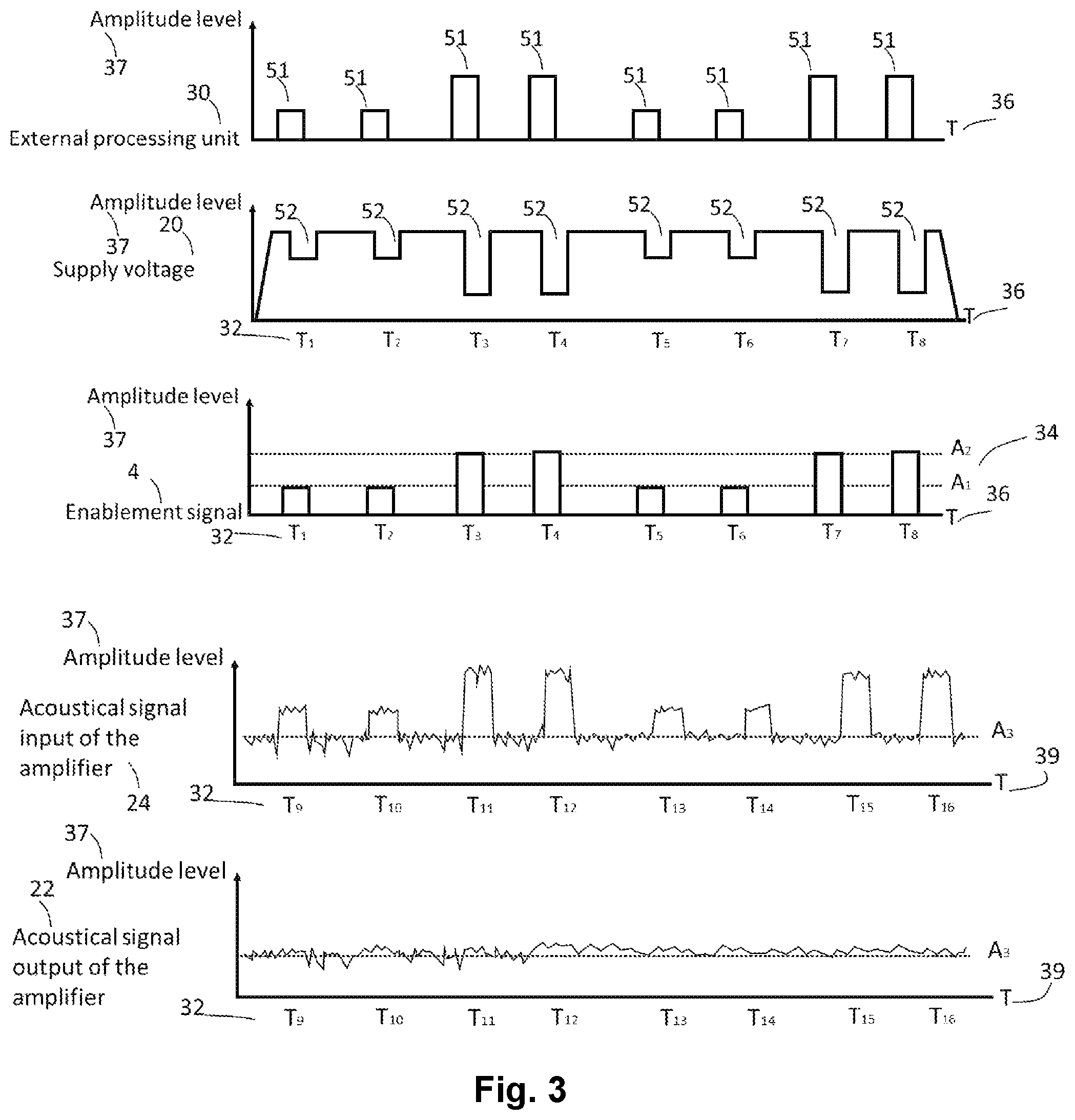 Patent US12155998 Figure 2 – Hearing device comprising an amplifier system for minimizing variation in an acoustical signal caused by variation in gain of an amplifier