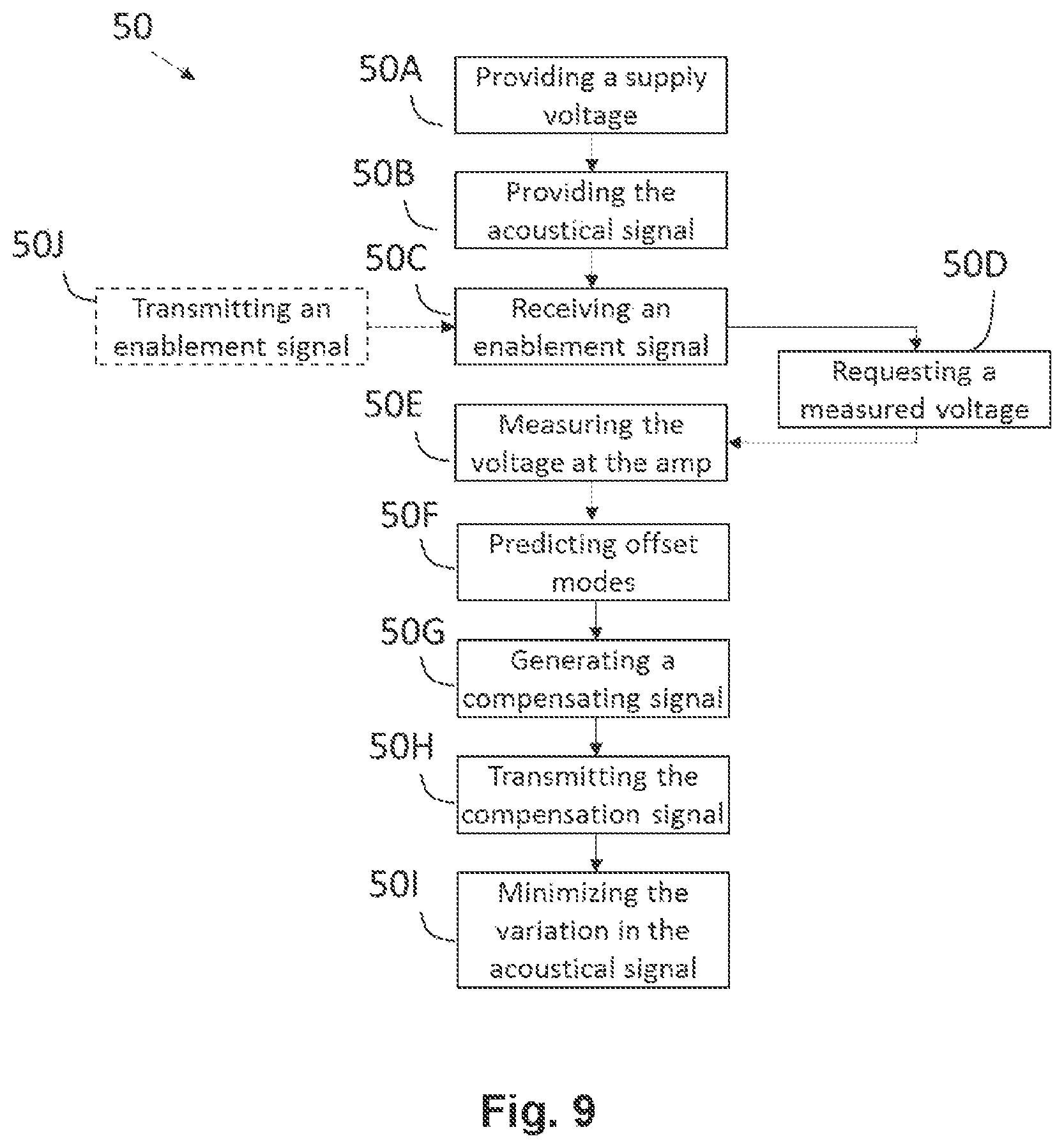 Patent US12155998 Figure 6 – Hearing device comprising an amplifier system for minimizing variation in an acoustical signal caused by variation in gain of an amplifier