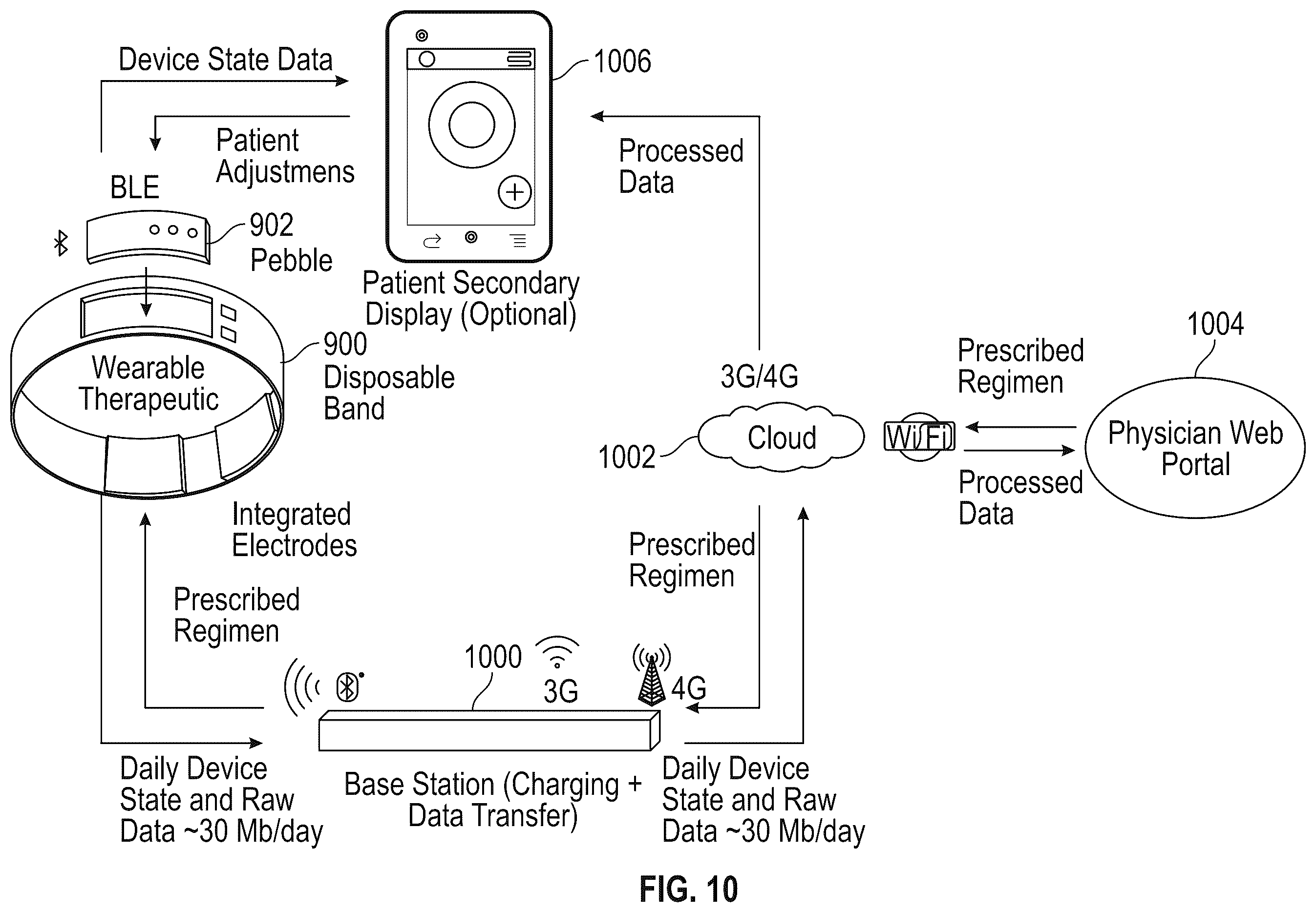 Patent US12157001 Figure 9 – Systems and methods for peripheral nerve stimulation to treat tremor with detachable therapy and monitoring units