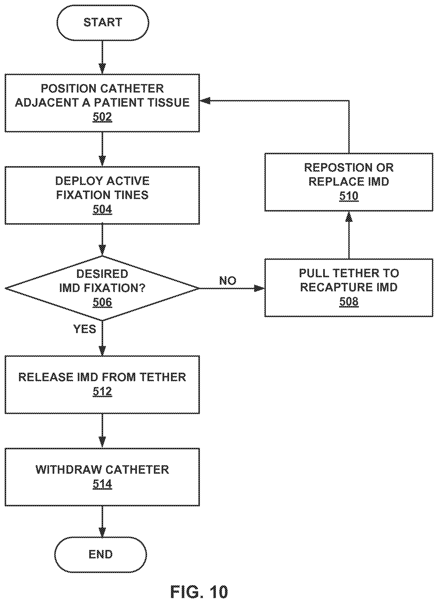 Patent US12157003 Figure 10 – Implantable medical device fixation