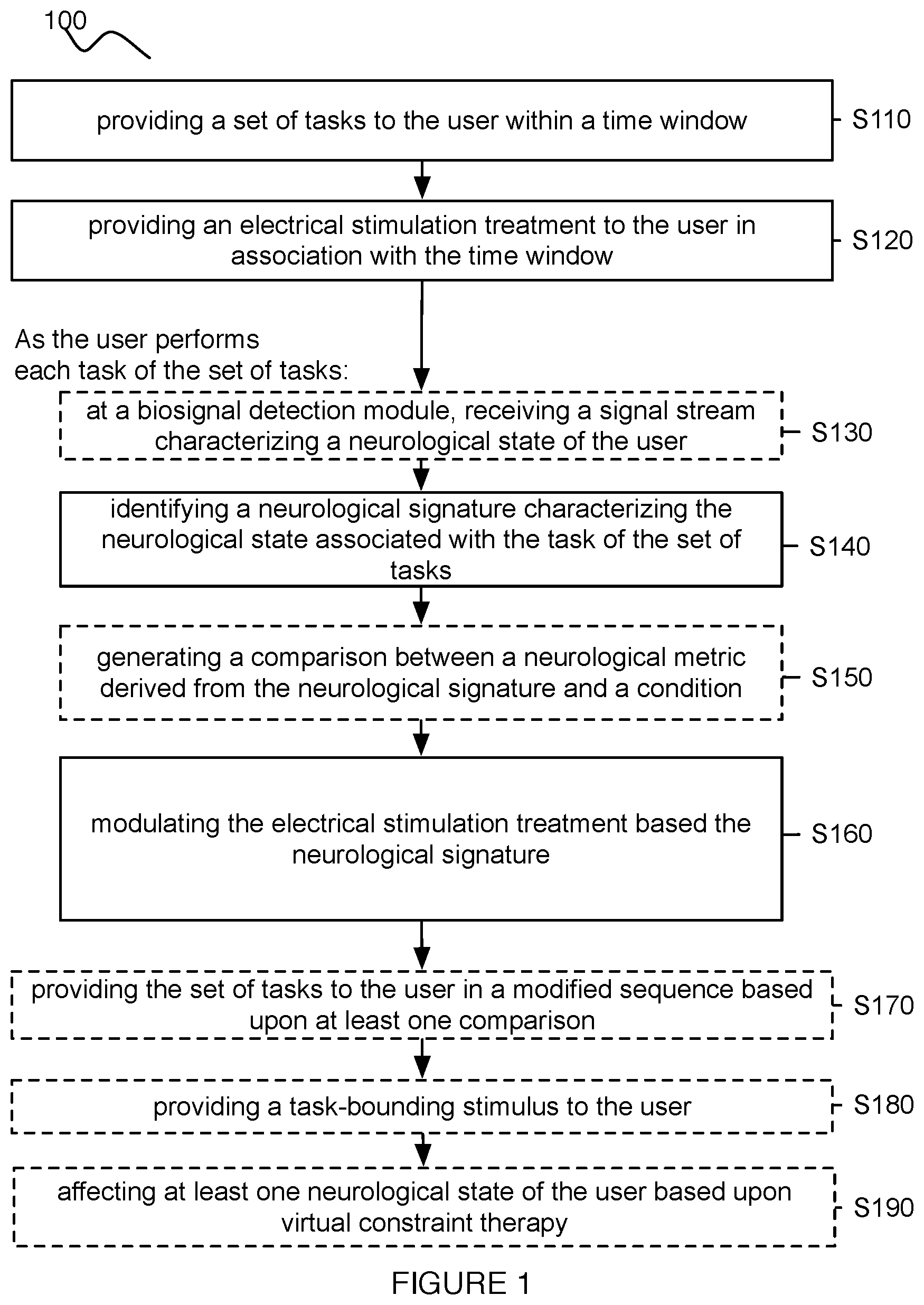 Patent US12157005 Figure 1 – Method and system for providing electrical stimulation to a user