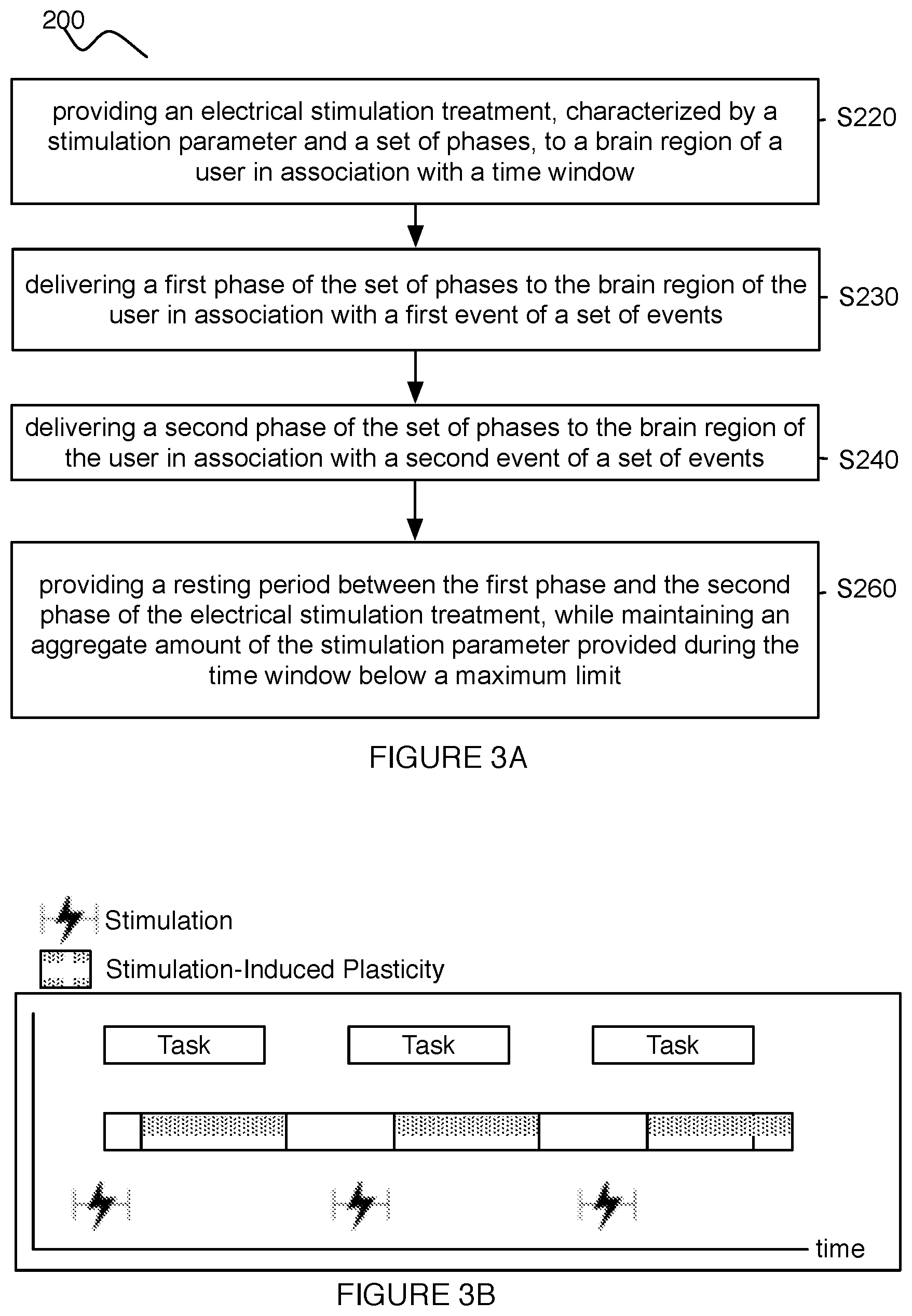 Patent US12157005 Figure 3 – Method and system for providing electrical stimulation to a user