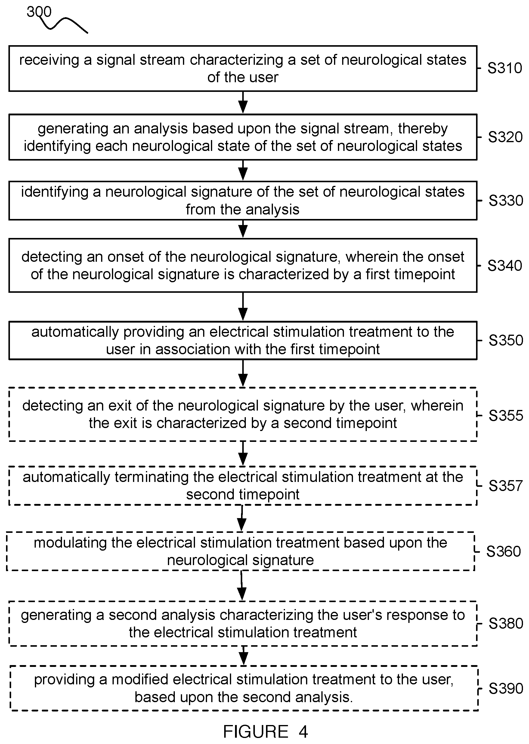 Patent US12157005 Figure 4 – Method and system for providing electrical stimulation to a user