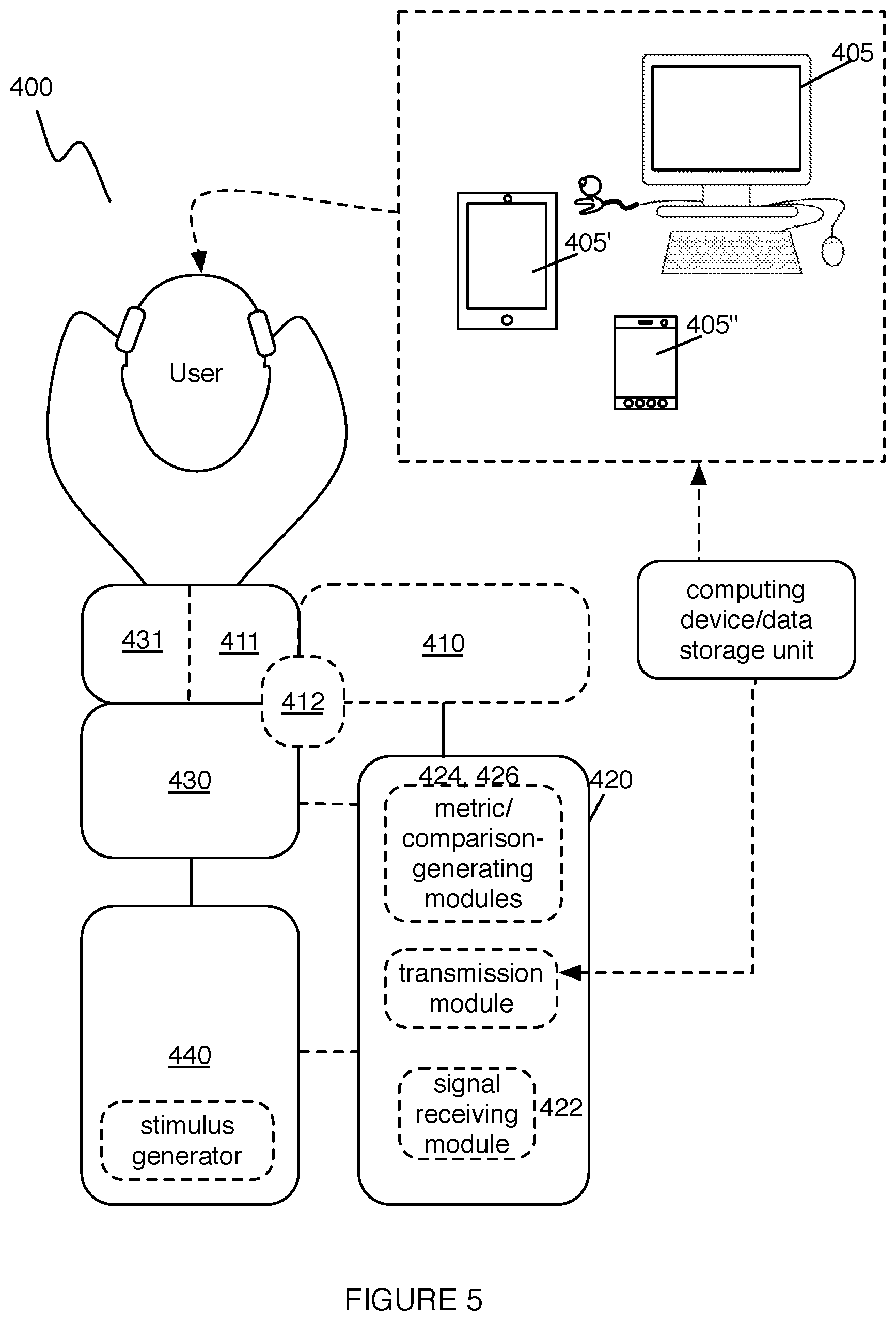 Patent US12157005 Figure 5 – Method and system for providing electrical stimulation to a user