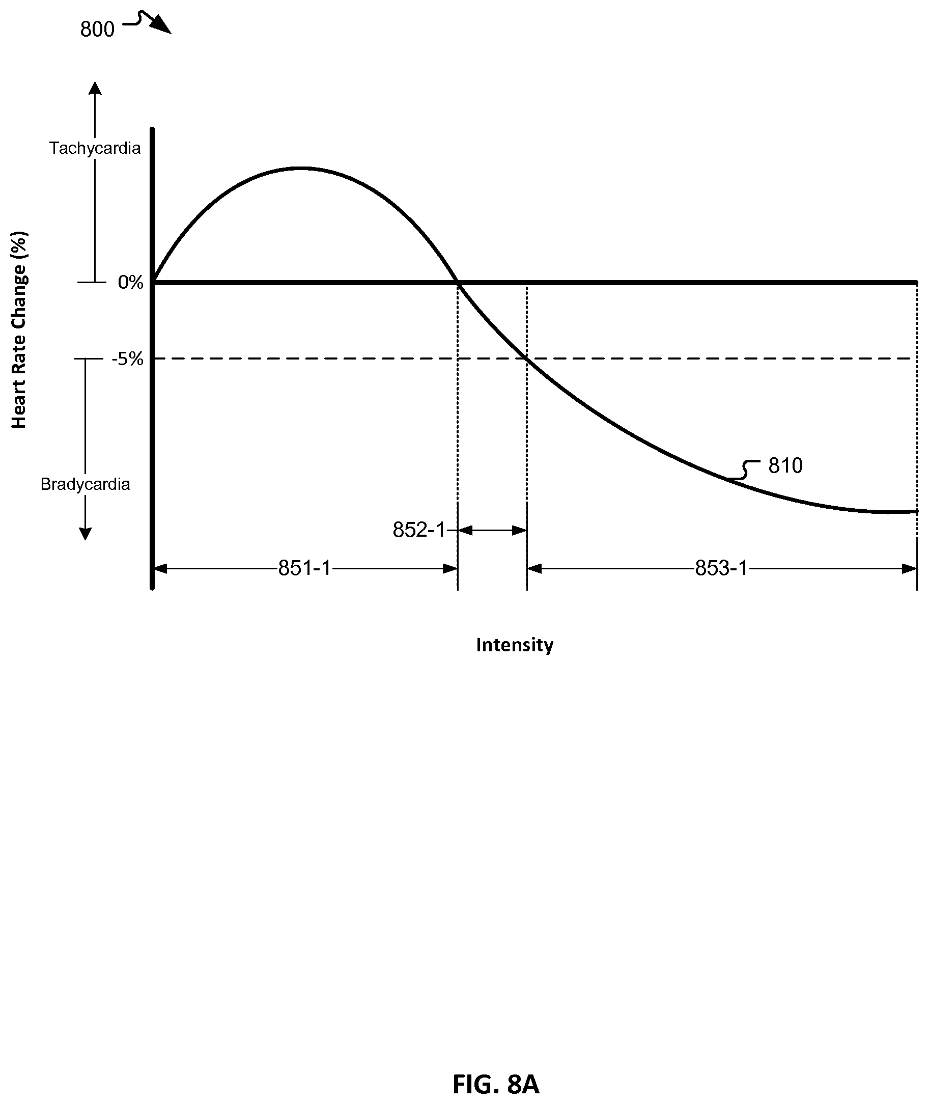 Patent US12157008 Figure 4 – Responsive neurostimulation for the treatment of chronic cardiac dysfunction