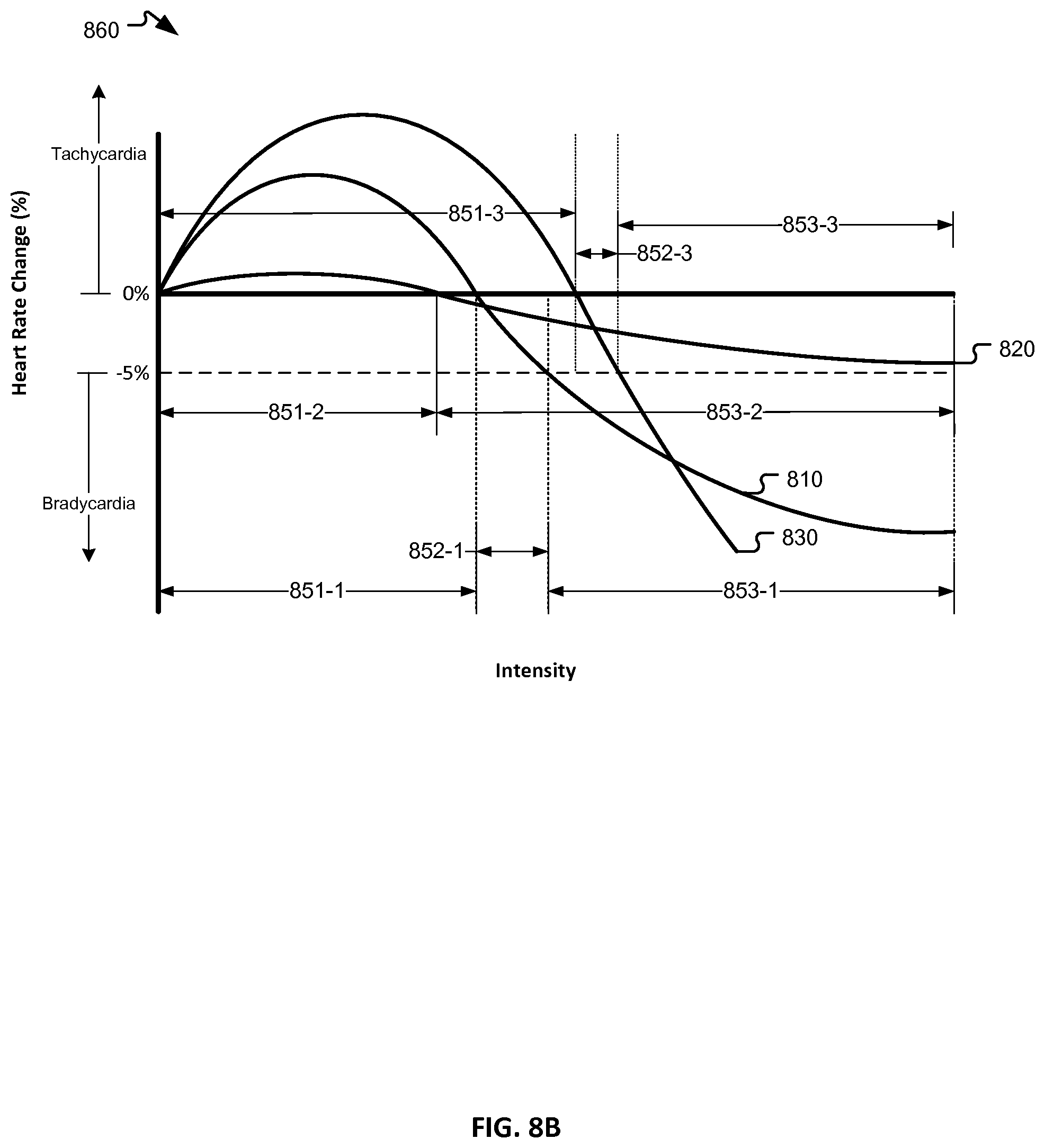 Patent US12157008 Figure 5 – Responsive neurostimulation for the treatment of chronic cardiac dysfunction