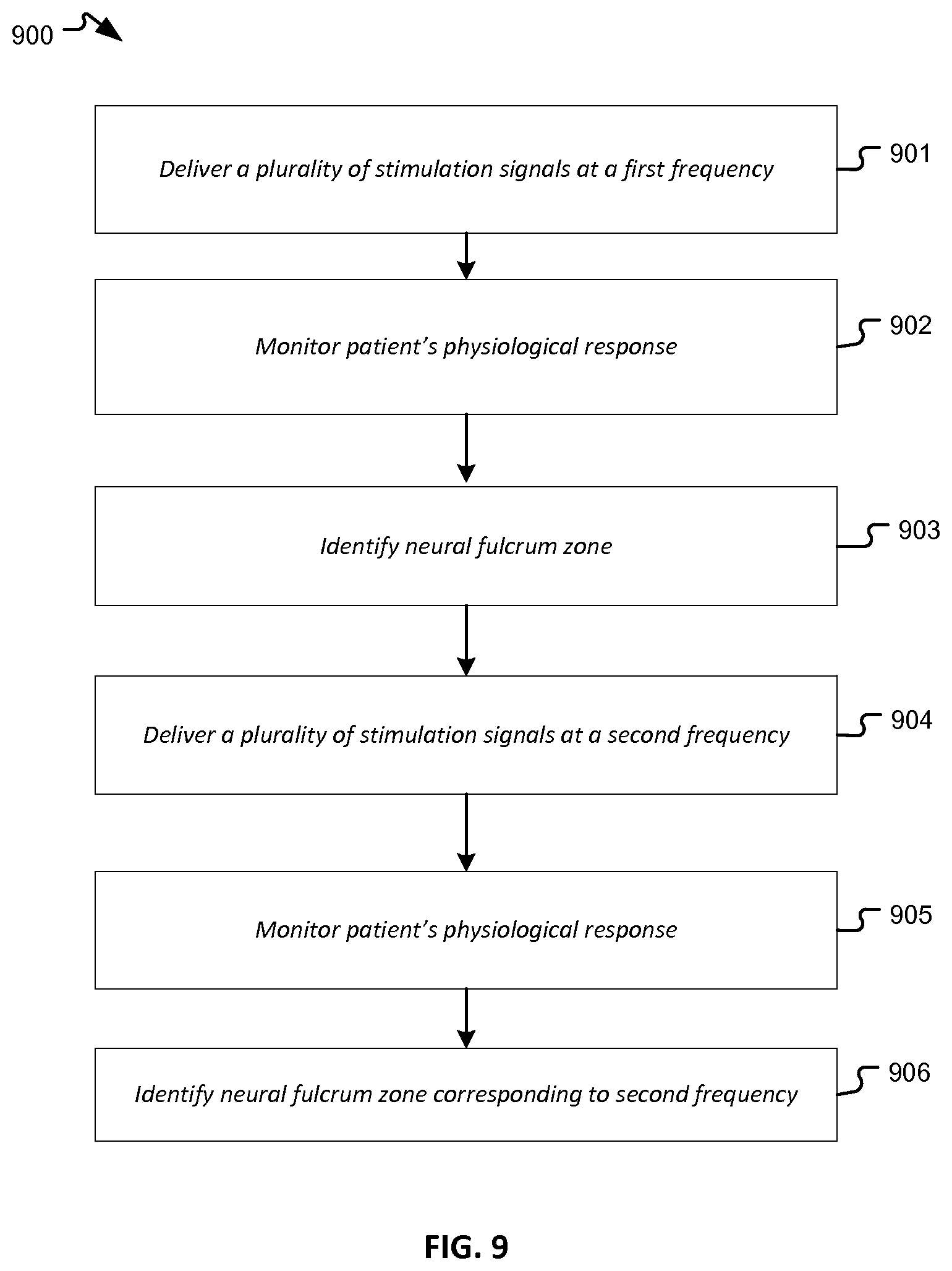 Patent US12157008 Figure 7 – Responsive neurostimulation for the treatment of chronic cardiac dysfunction