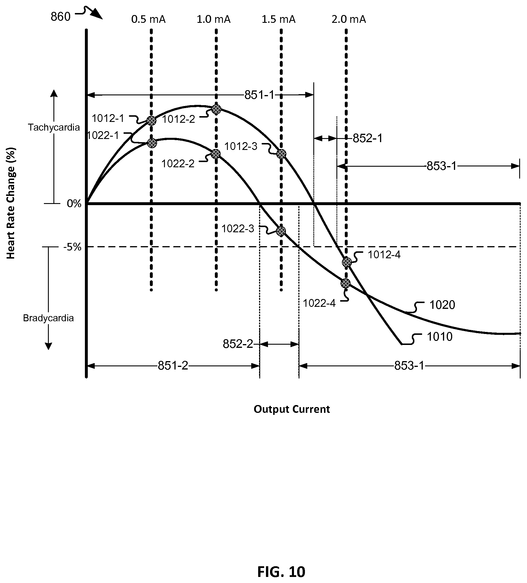 Patent US12157008 Figure 8 – Responsive neurostimulation for the treatment of chronic cardiac dysfunction