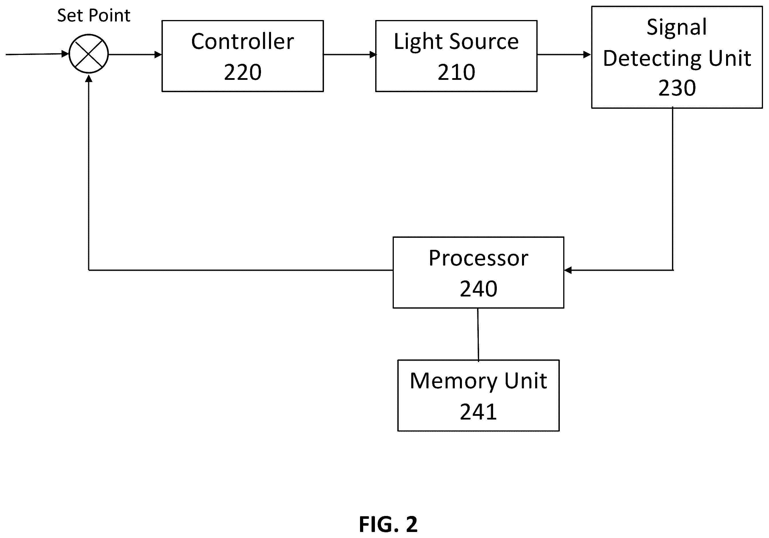 Patent US12157011 Figure 2 – Method and apparatus for measuring cell metabolism through photobiomodulation