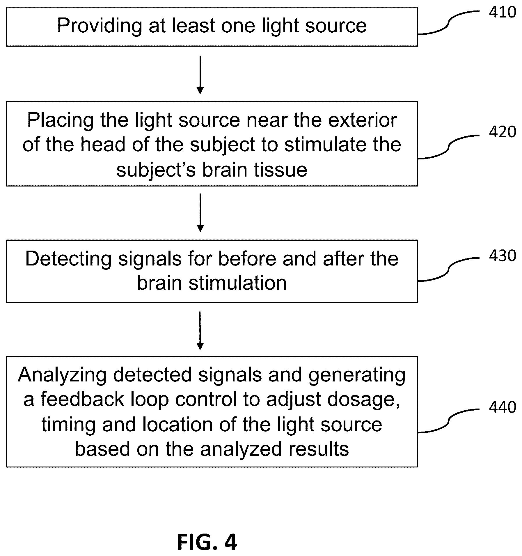 Patent US12157011 Figure 4 – Method and apparatus for measuring cell metabolism through photobiomodulation