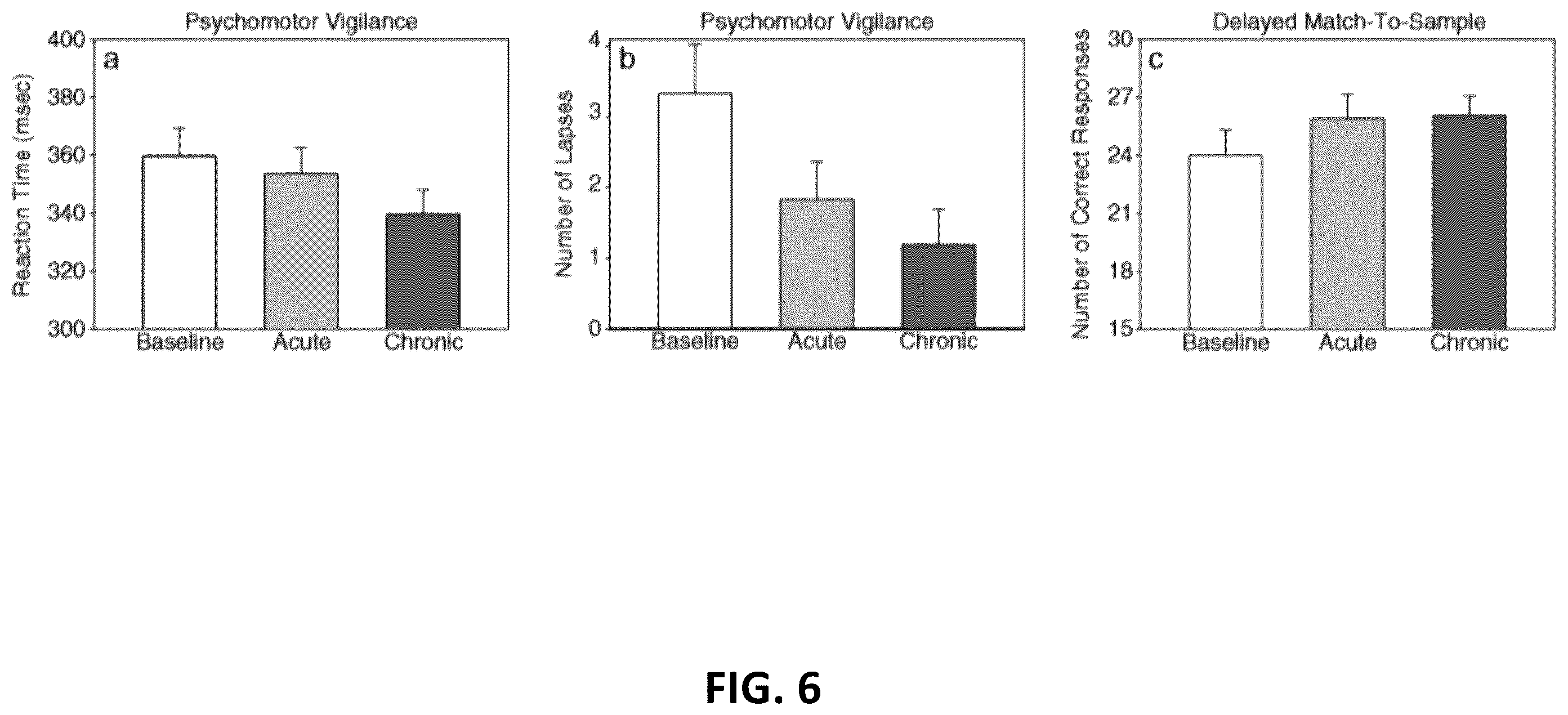 Patent US12157011 Figure 6 – Method and apparatus for measuring cell metabolism through photobiomodulation