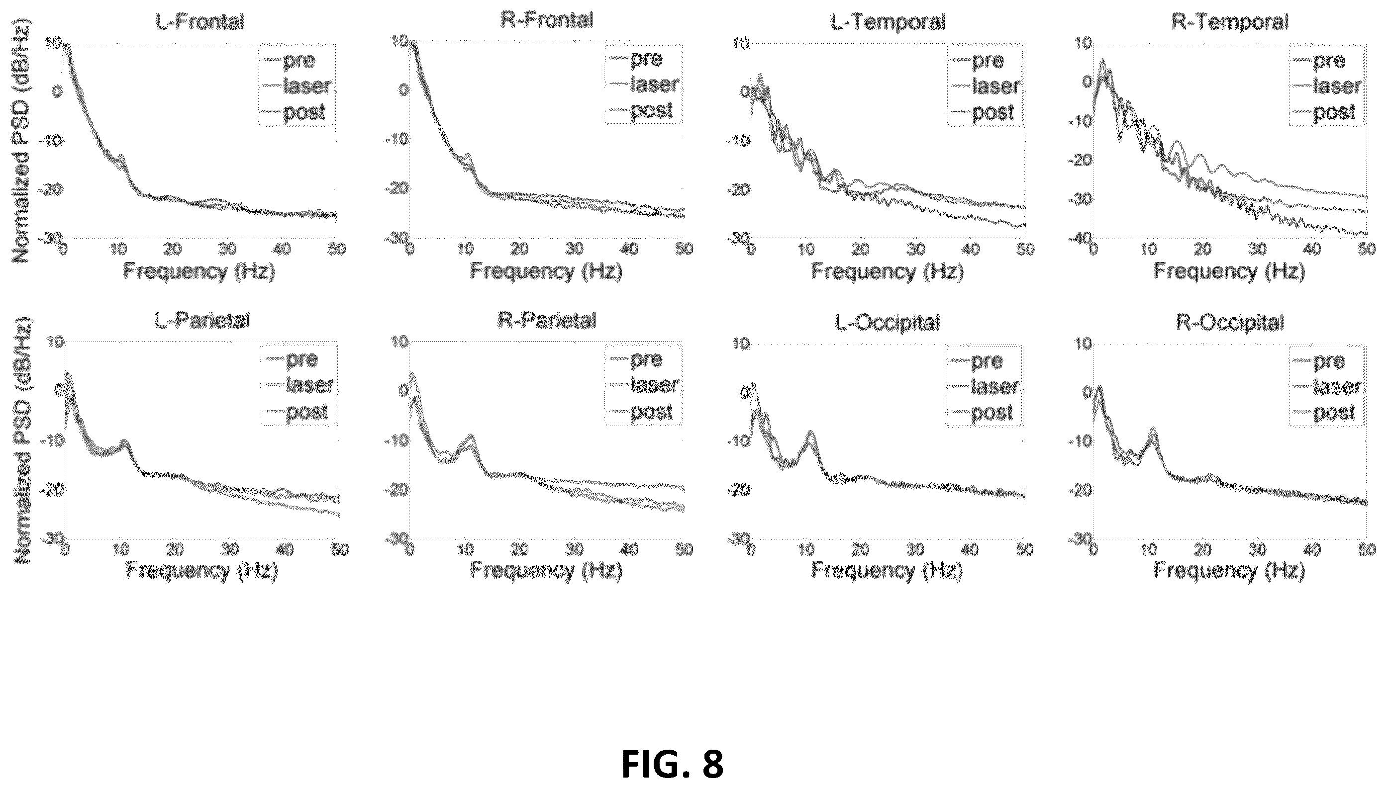Patent US12157011 Figure 8 – Method and apparatus for measuring cell metabolism through photobiomodulation
