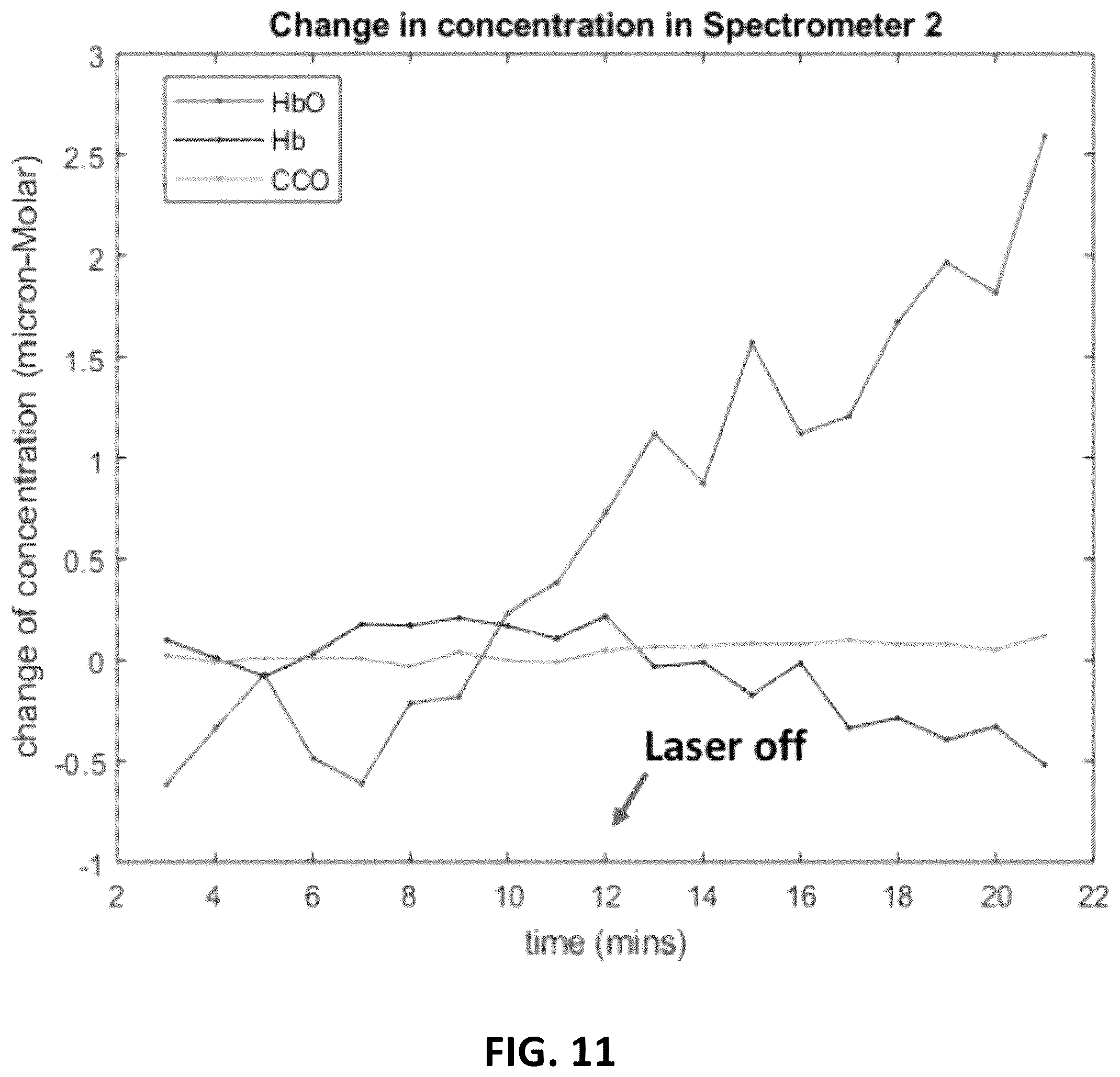 Patent US12157011 Figure 11 – Method and apparatus for measuring cell metabolism through photobiomodulation