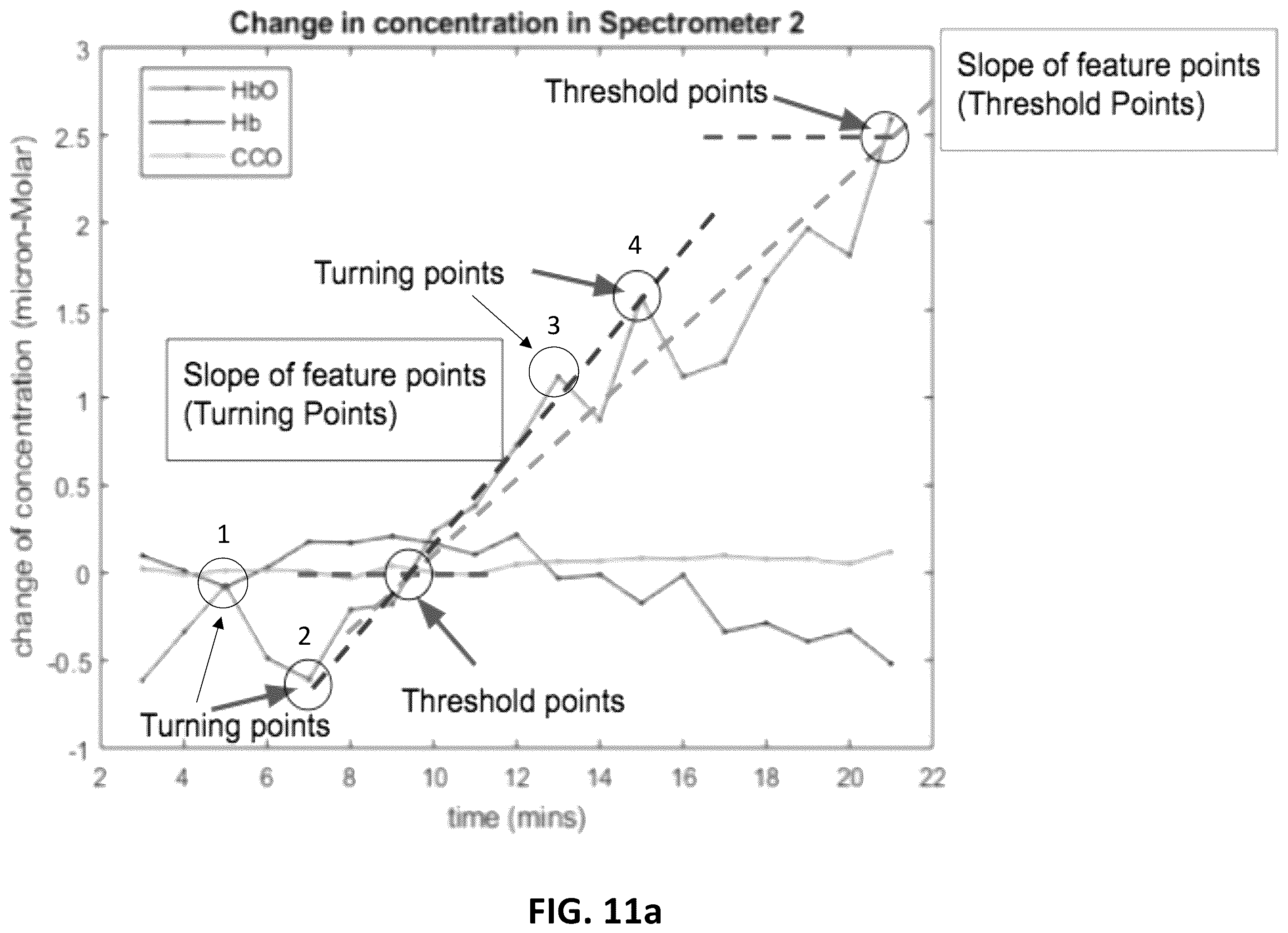 Patent US12157011 Figure 12 – Method and apparatus for measuring cell metabolism through photobiomodulation