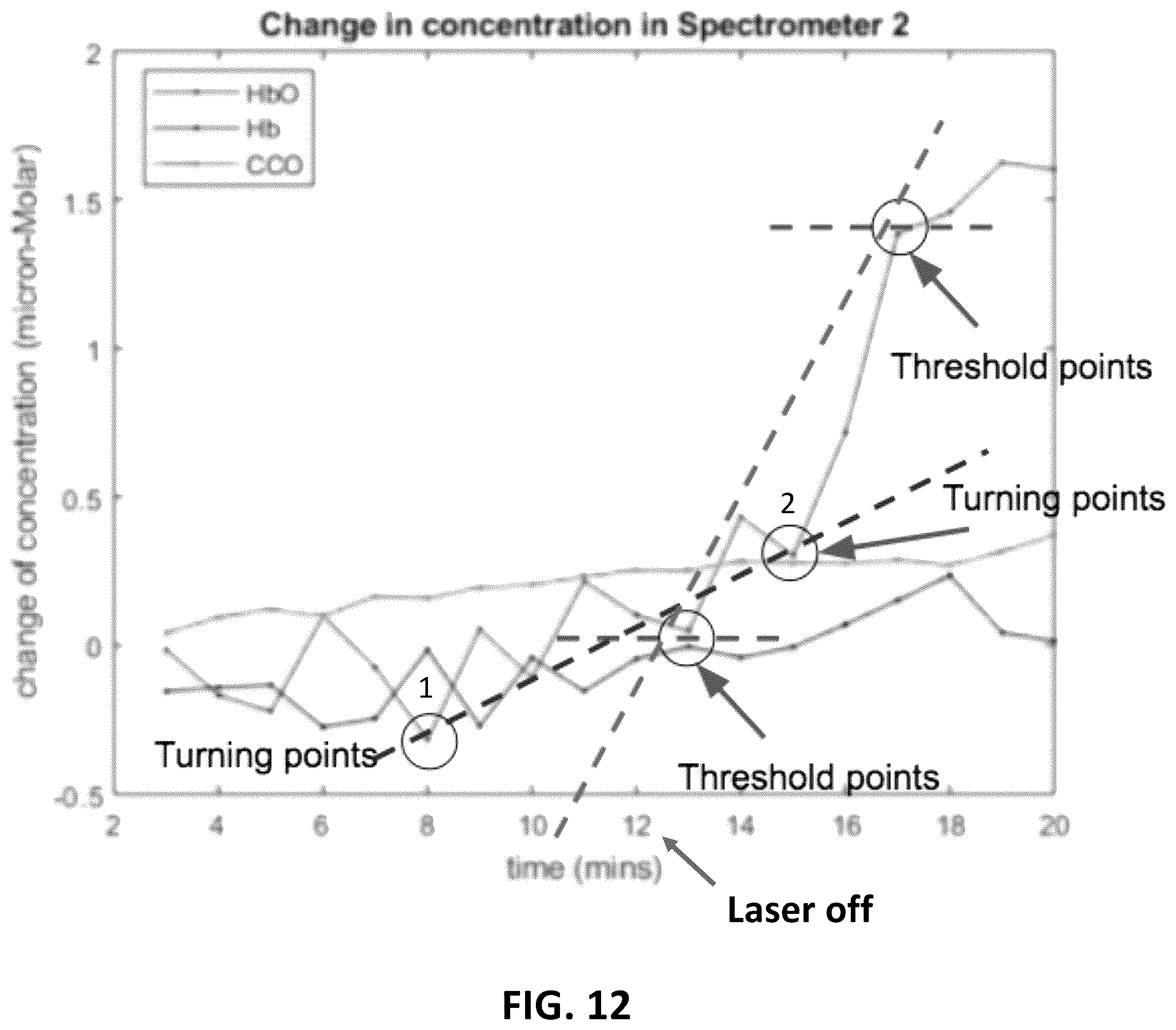 Patent US12157011 Figure 13 – Method and apparatus for measuring cell metabolism through photobiomodulation