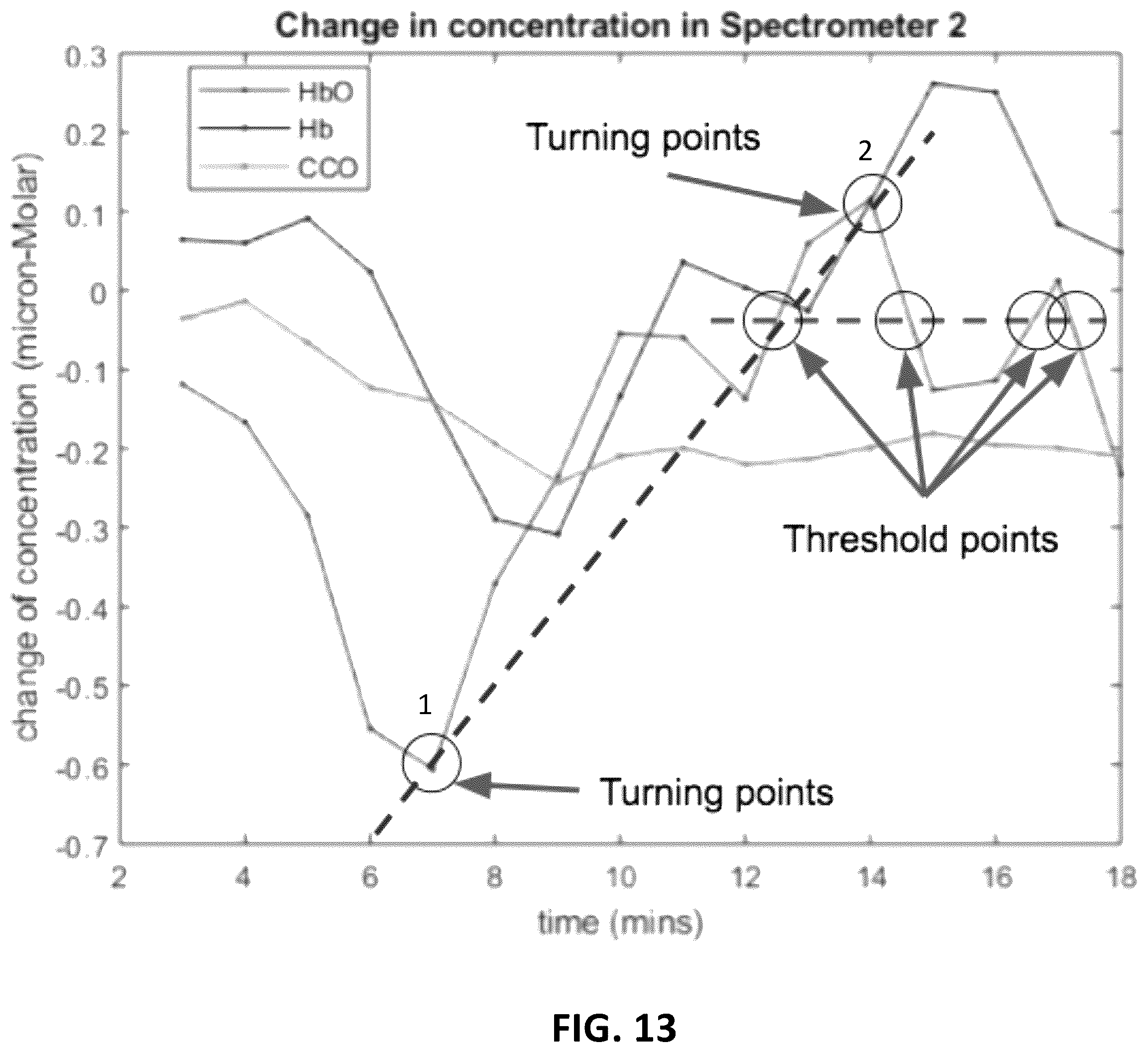 Patent US12157011 Figure 14 – Method and apparatus for measuring cell metabolism through photobiomodulation