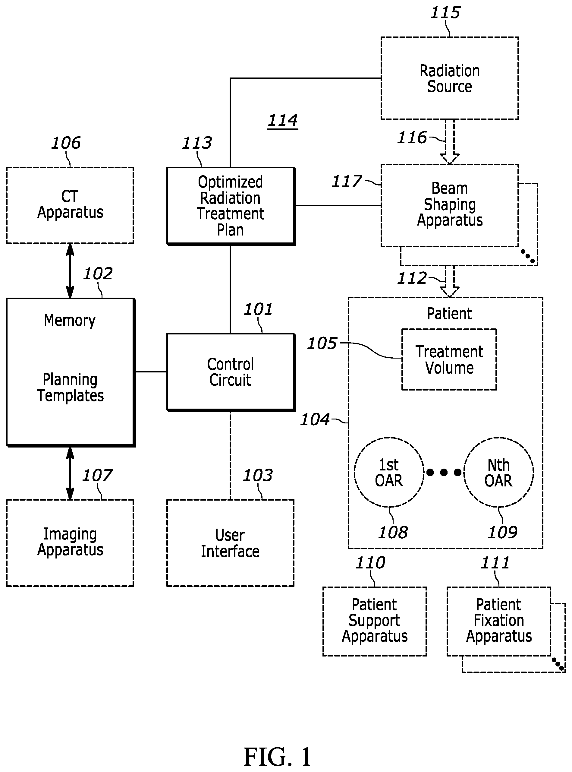 Patent US12157013 Figure 1 – Method and apparatus to optimize a radiation treatment plan using hierarchically-diversified planning templates