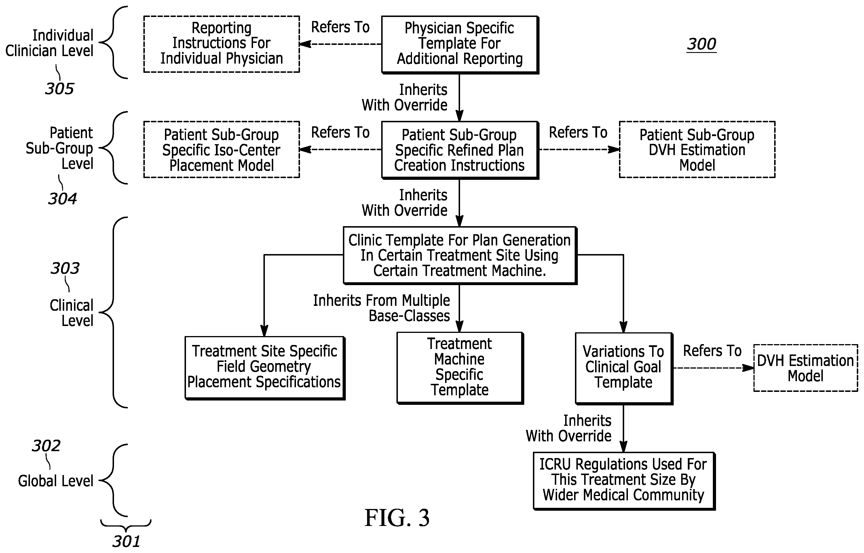 Patent US12157013 Figure 3 – Method and apparatus to optimize a radiation treatment plan using hierarchically-diversified planning templates