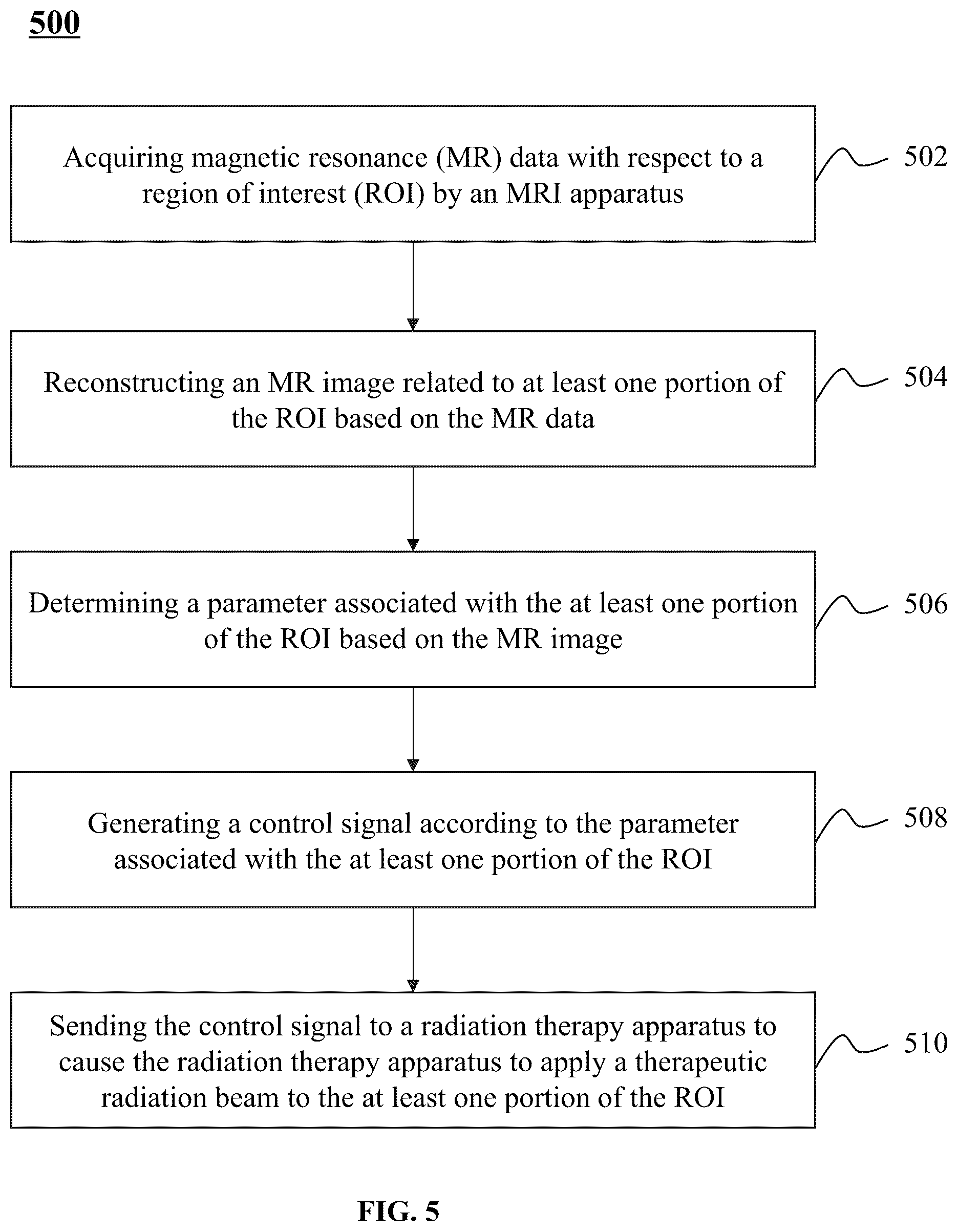 Patent US12157014 Figure 6 – Radiation therapy system and method