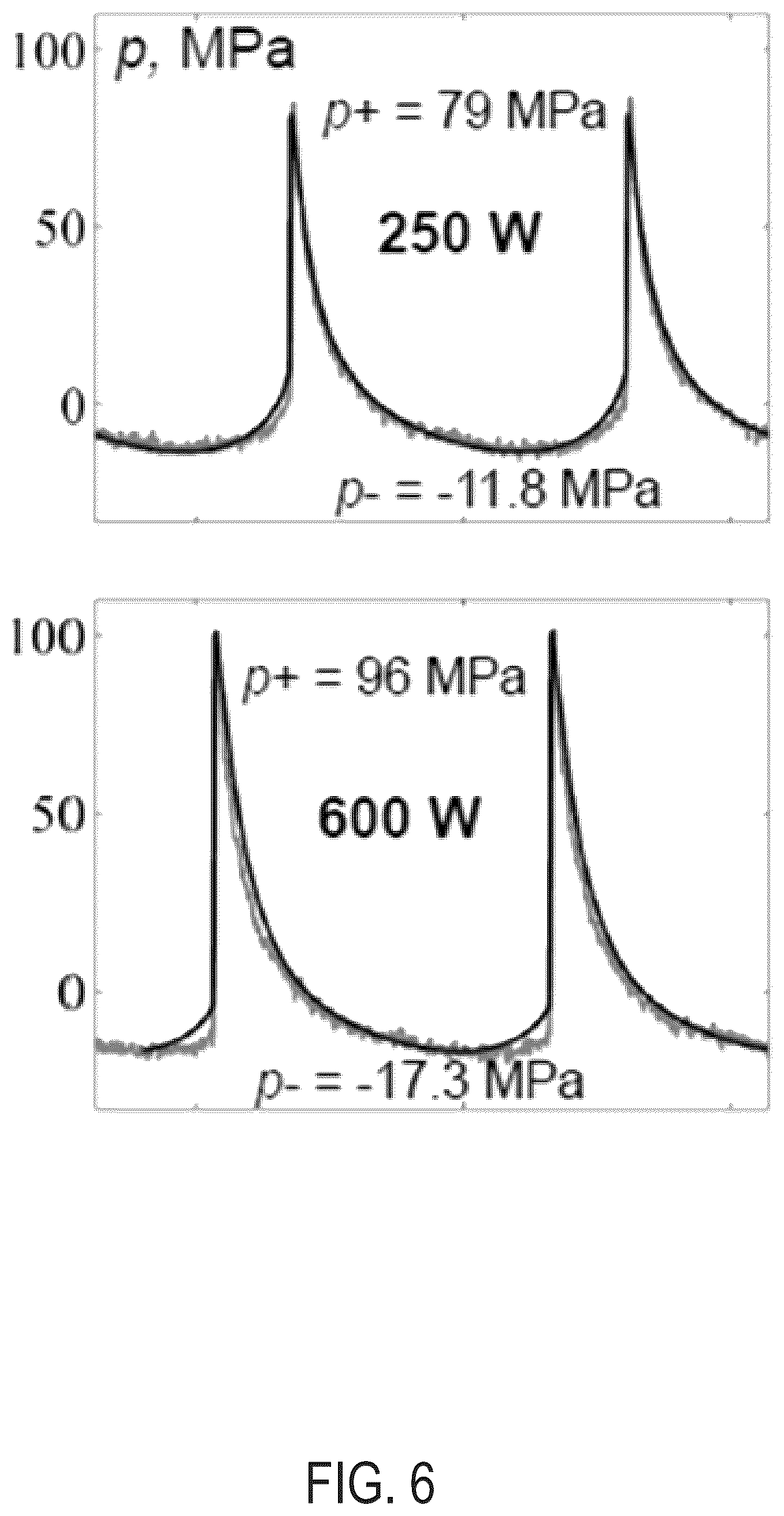 Patent US12157018 Figure 8 – Boiling histotripsy methods and systems for uniform volumetric ablation of an object by high-intensity focused ultrasound waves with shocks