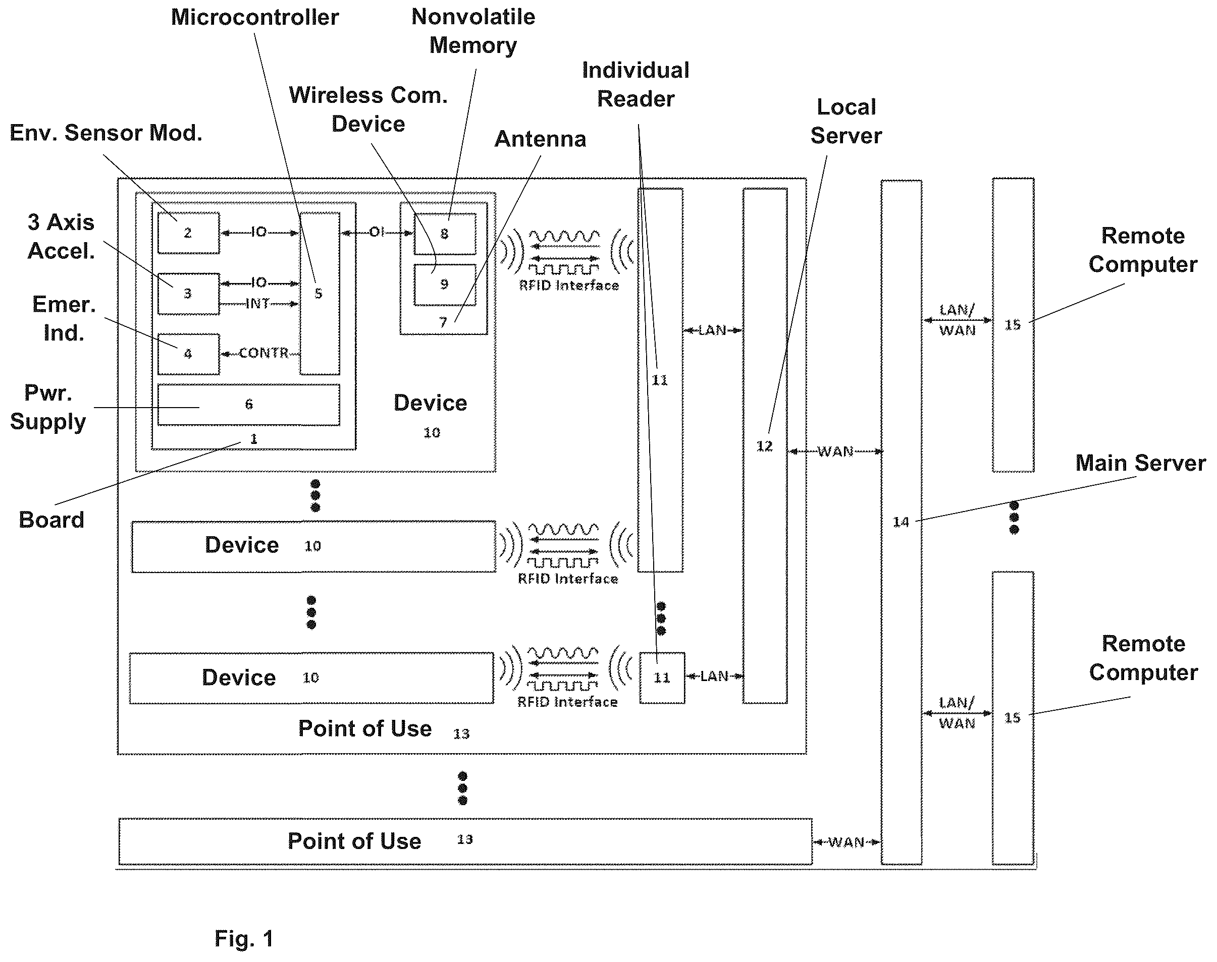Patent US12157020 — System for monitoring serviceability status parameters — Figure 1