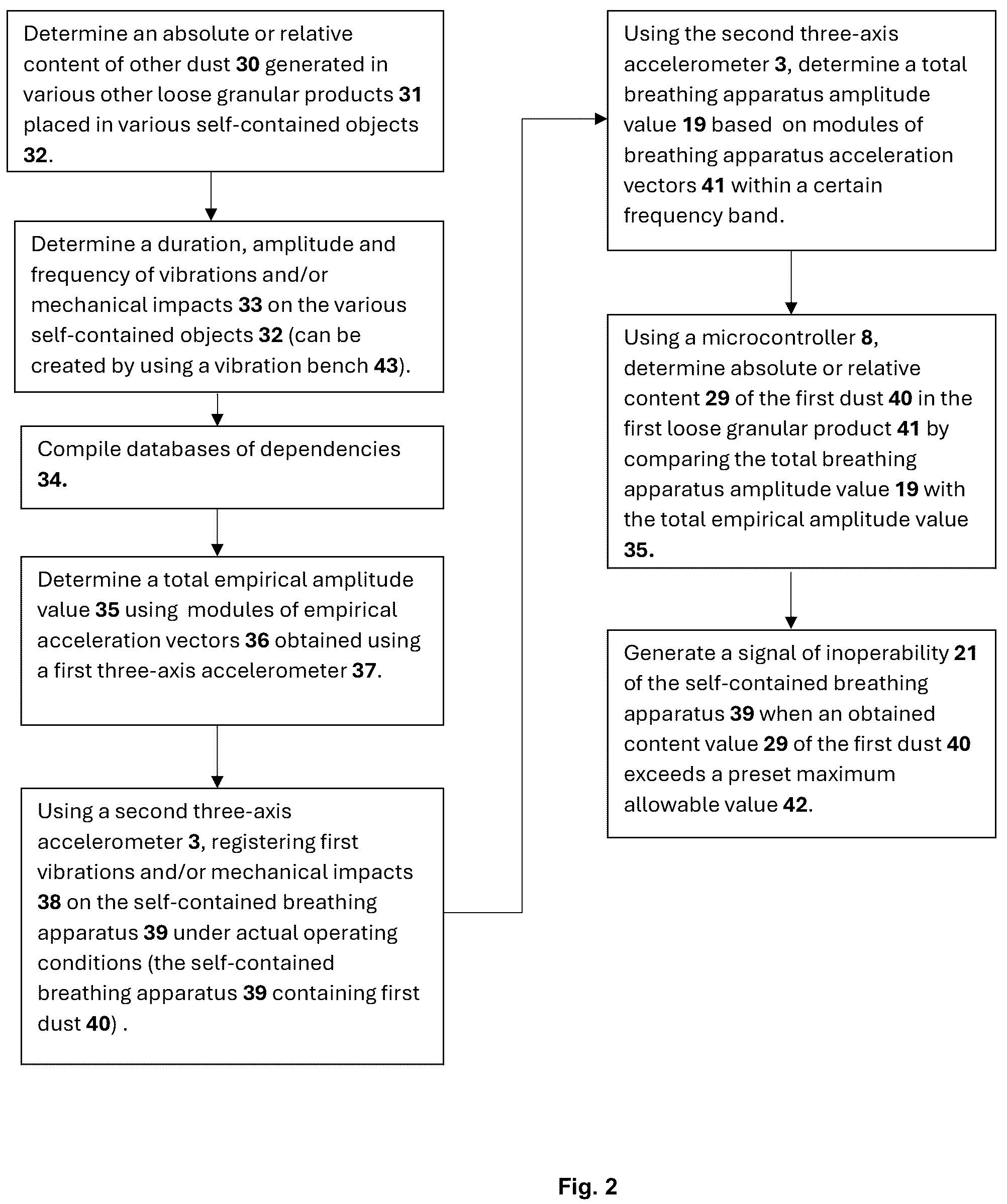 Patent US12157020 Figure 2 – System for monitoring serviceability status parameters